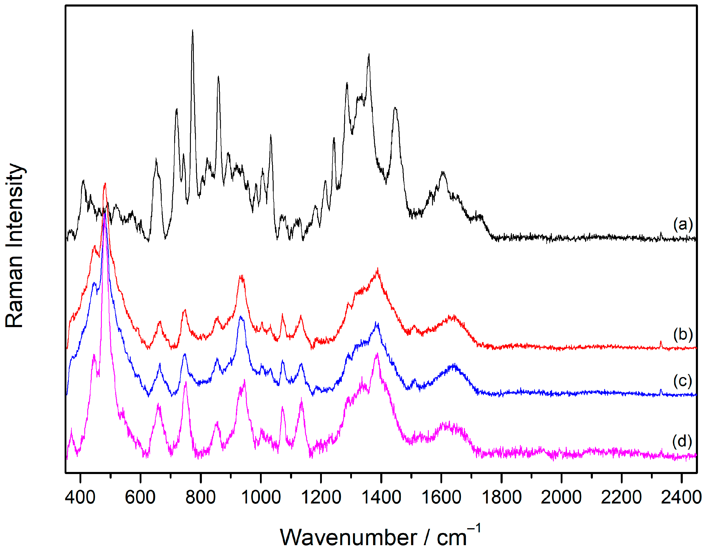 Molecules 30 00231 g008