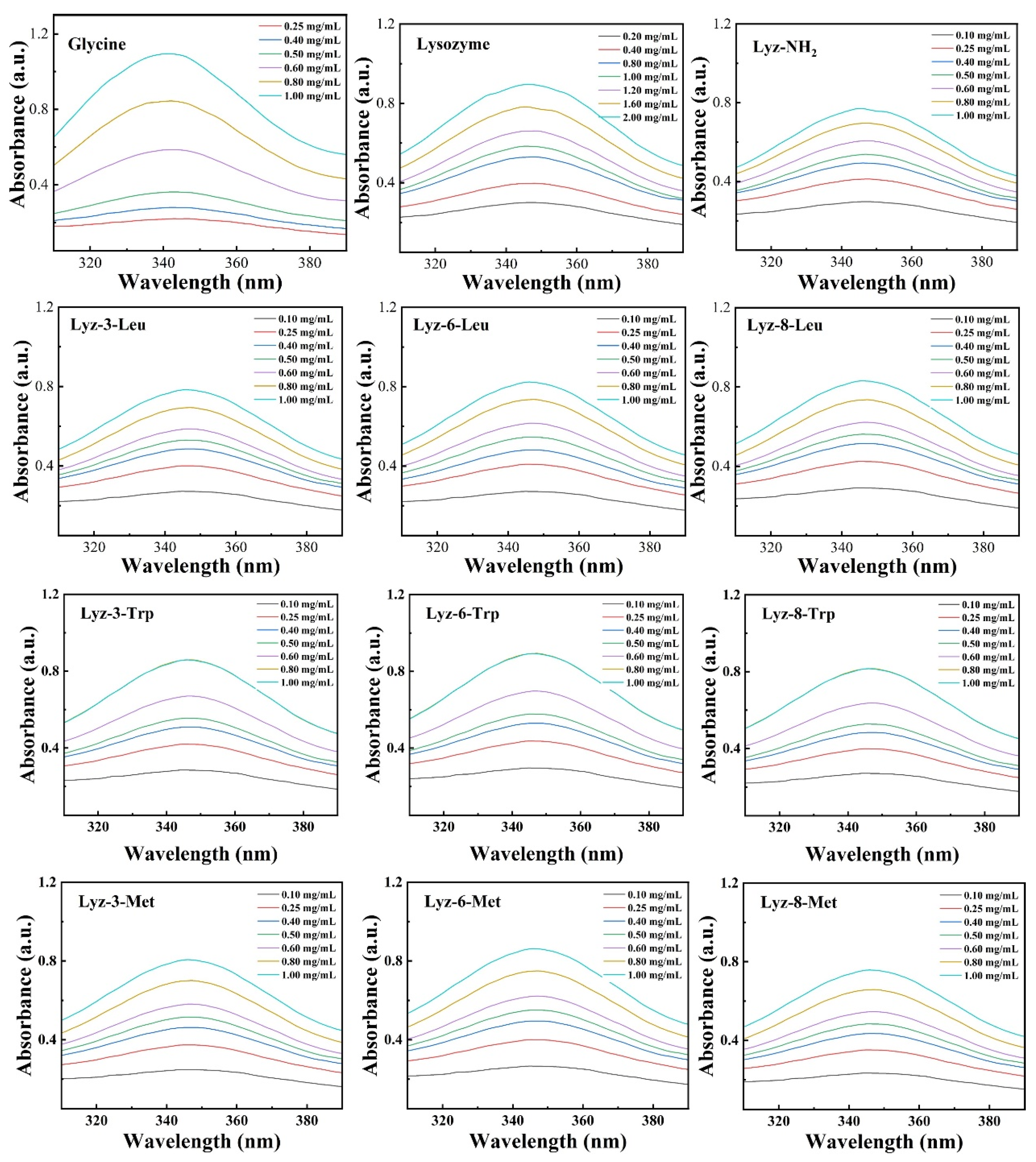Molecules 30 00232 g002