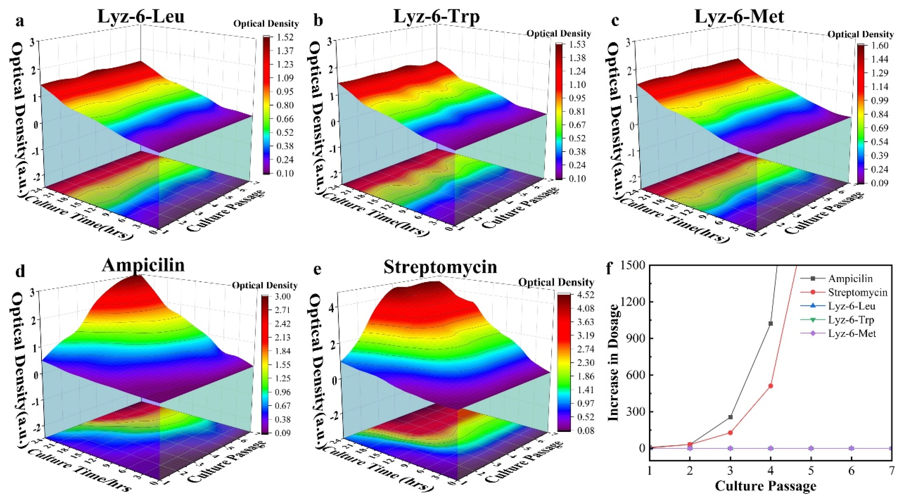 Molecules 30 00232 g010