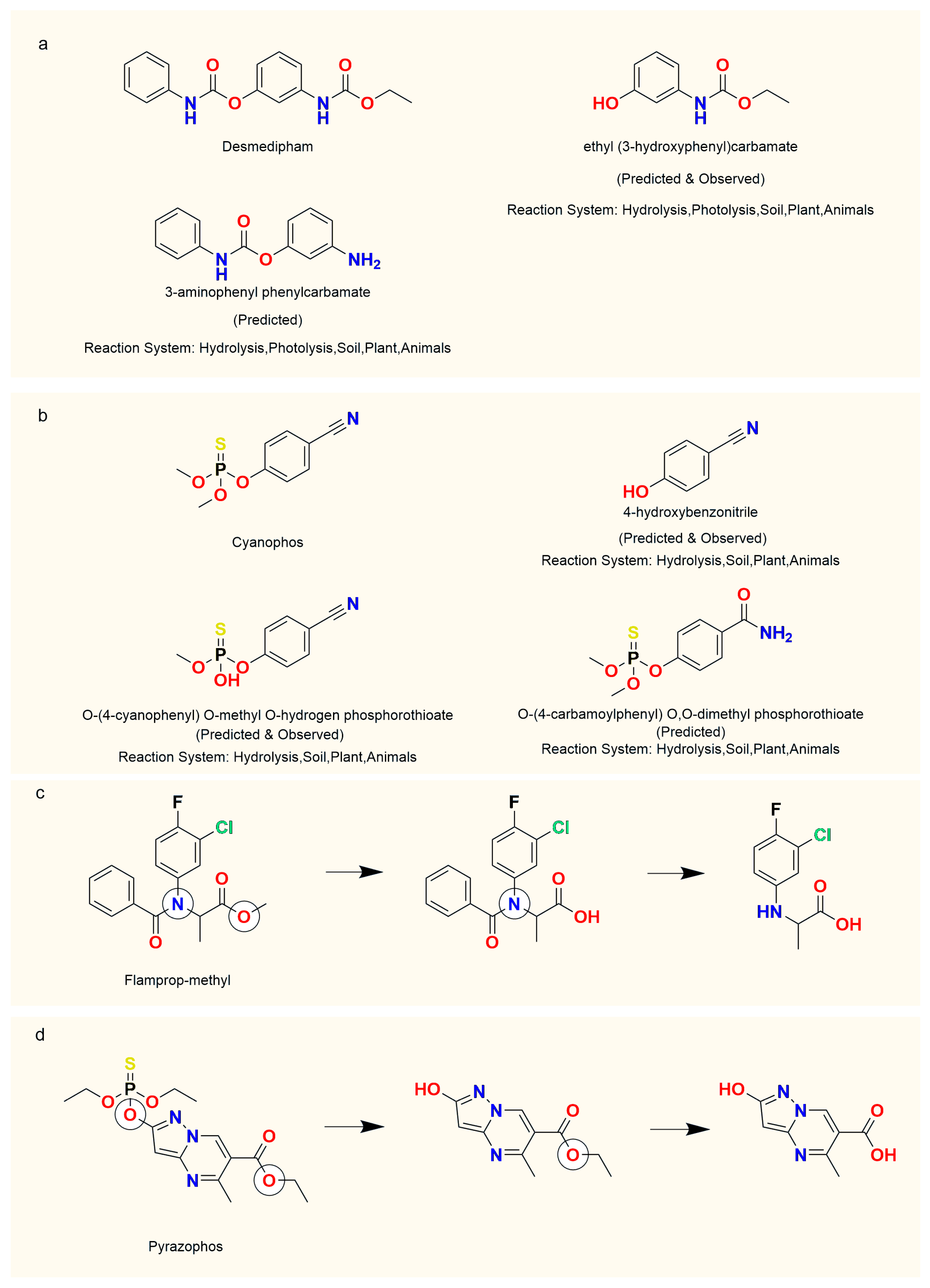 Molecules 30 00234 g003