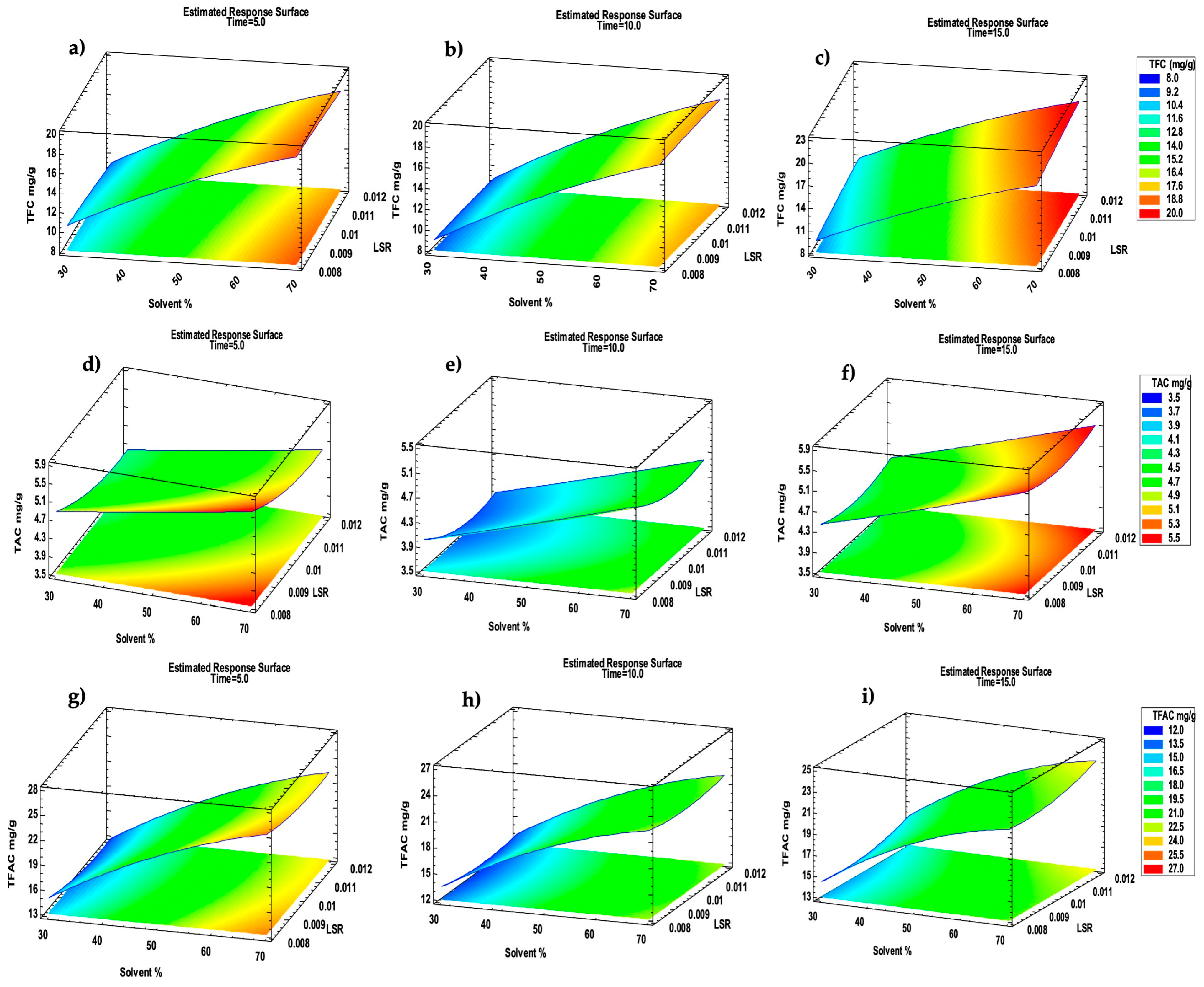 Molecules 30 00237 g002