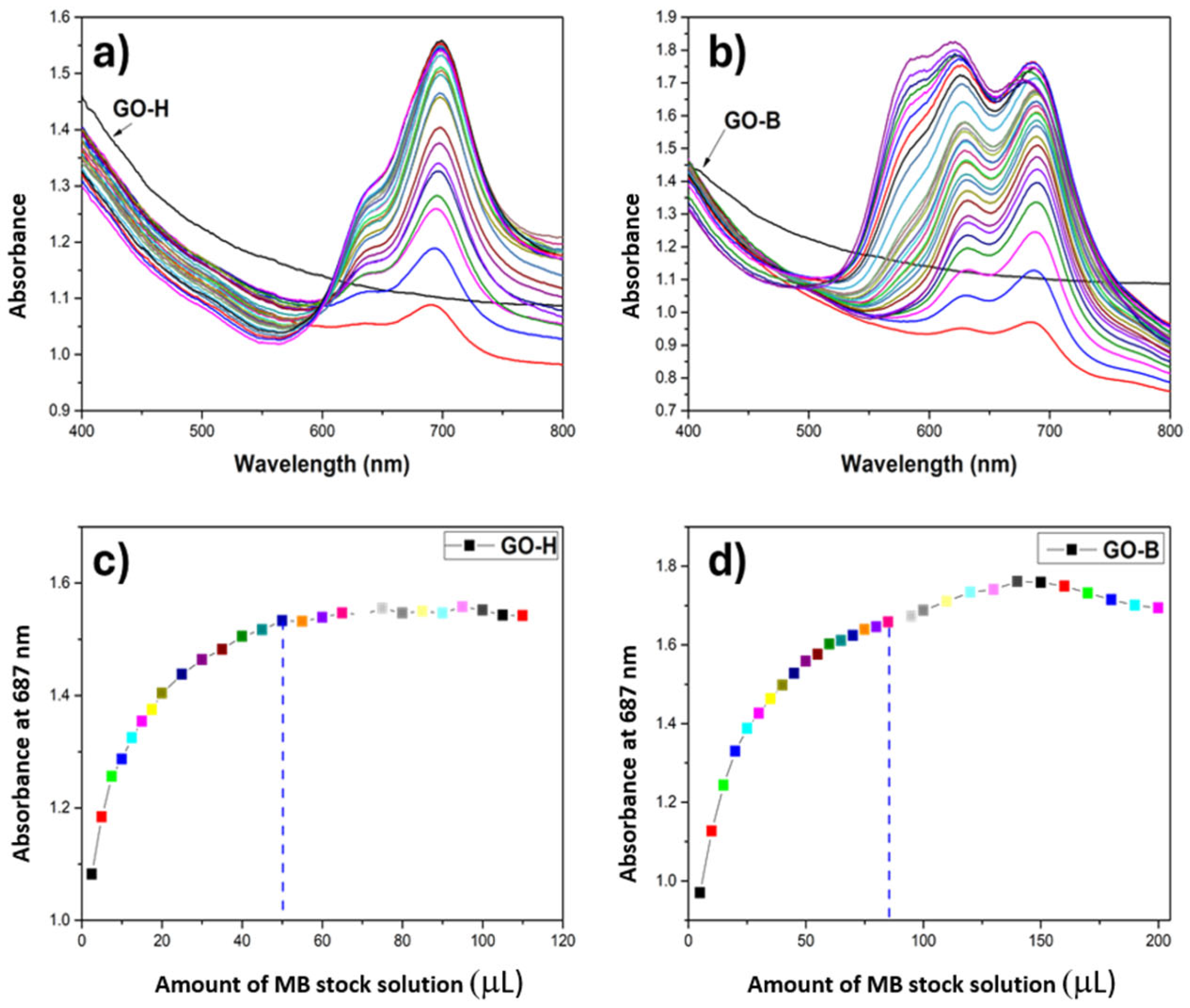 Molecules 30 00240 g005