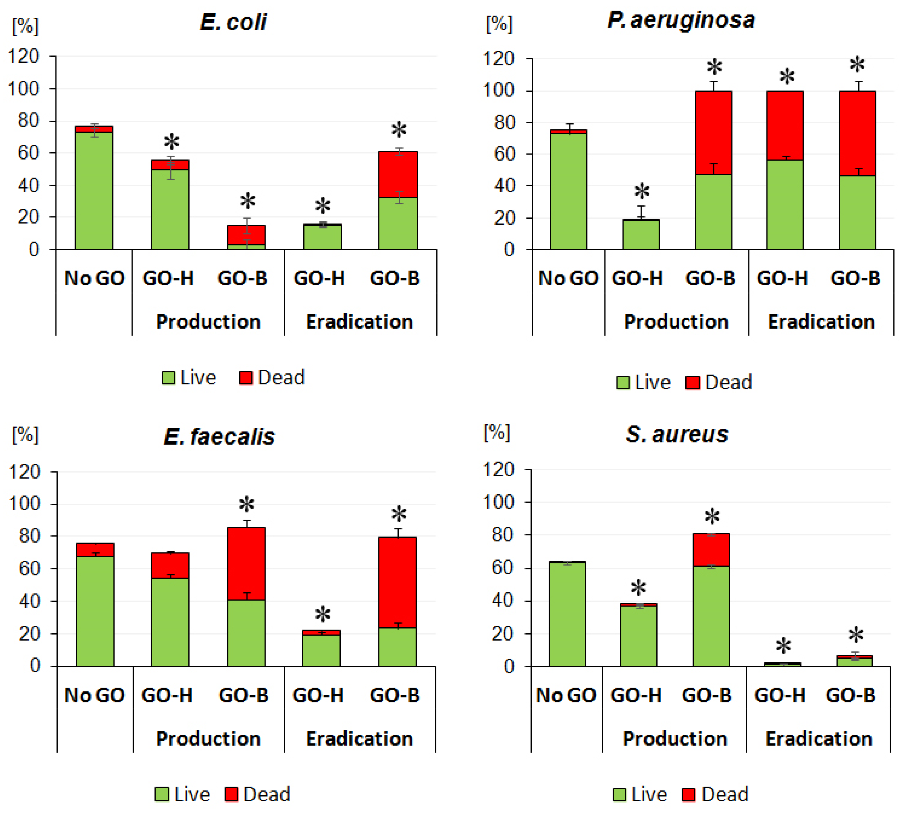 Molecules 30 00240 g006