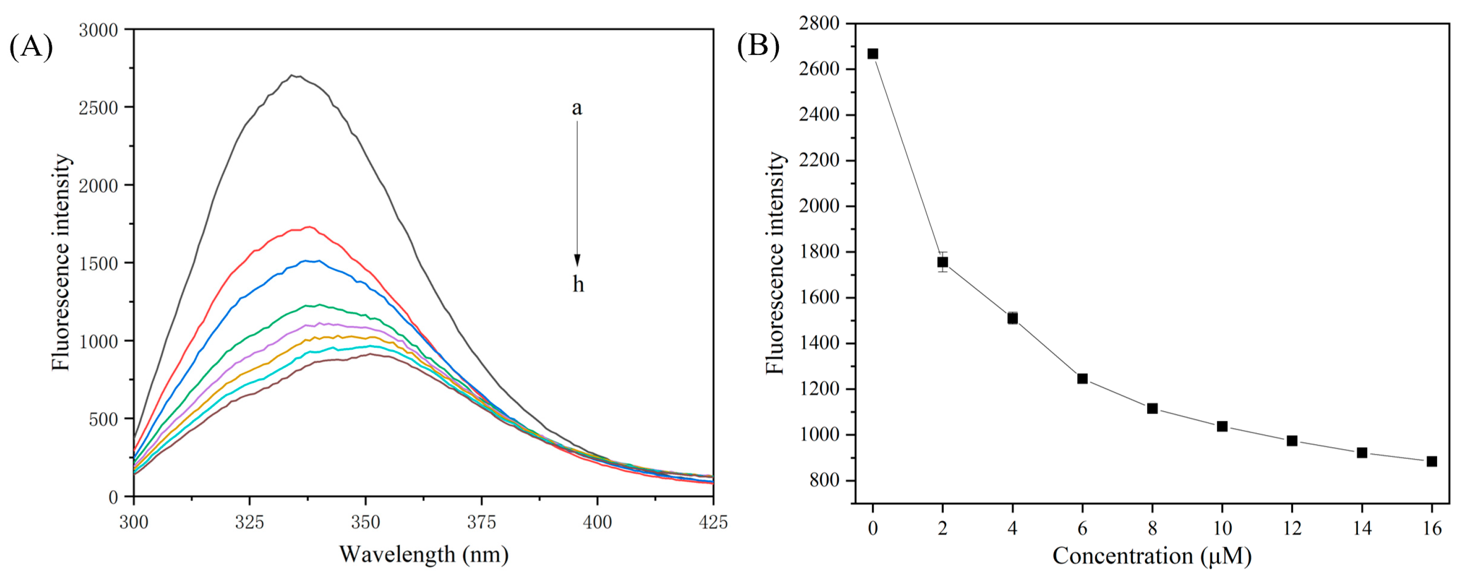 Molecules 30 00243 g014