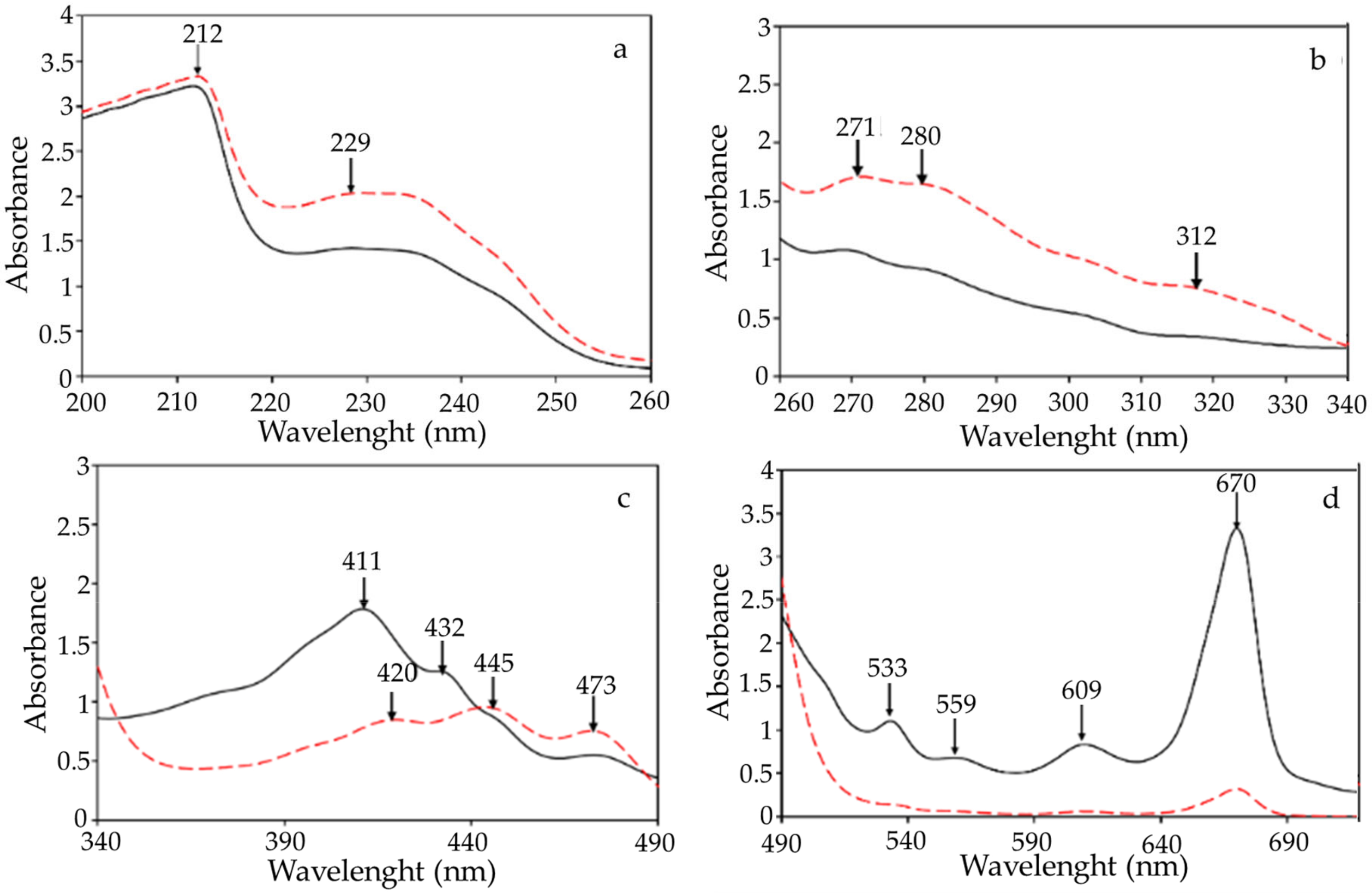 Molecules 30 00245 g001