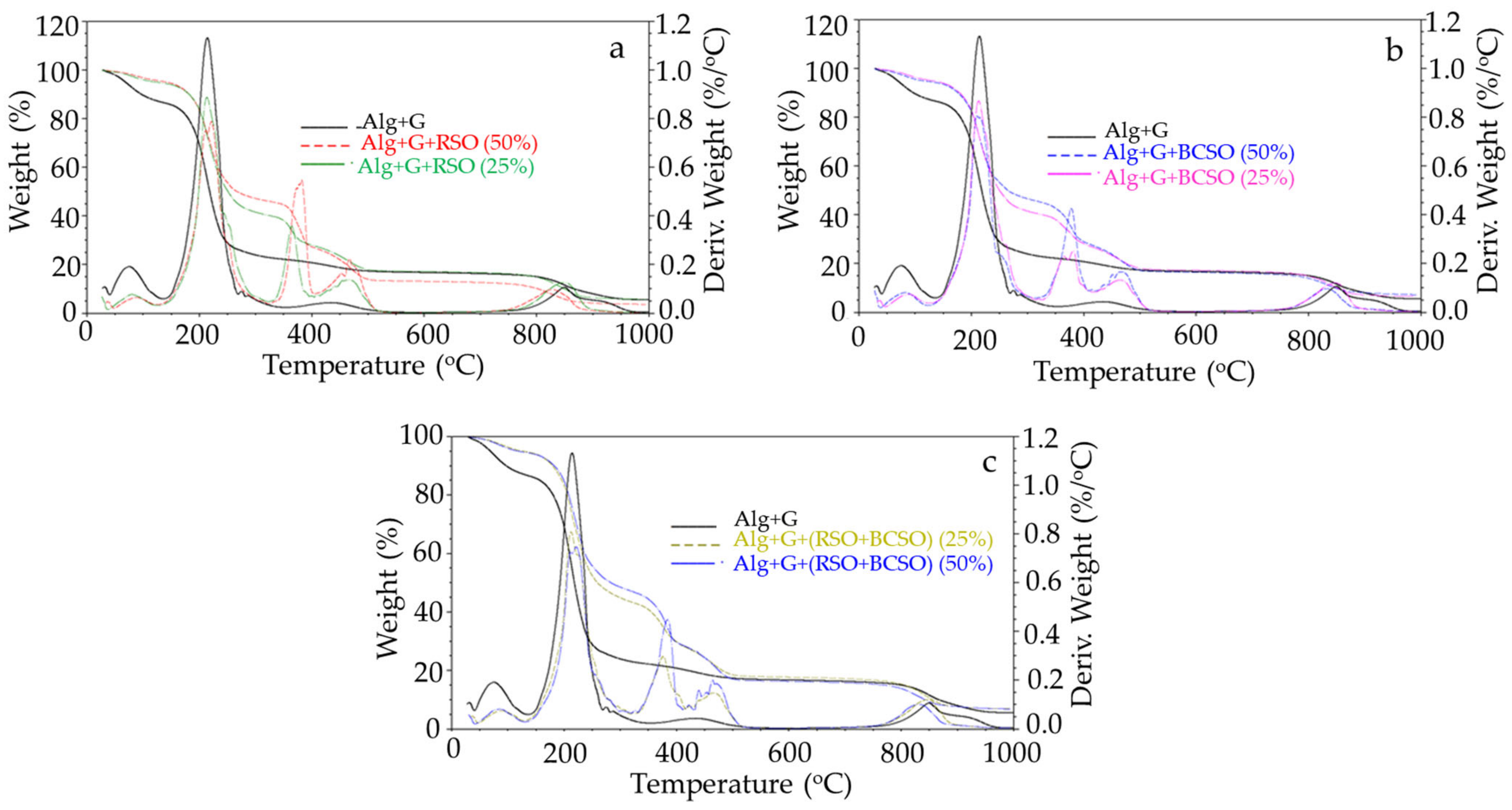 Molecules 30 00245 g003
