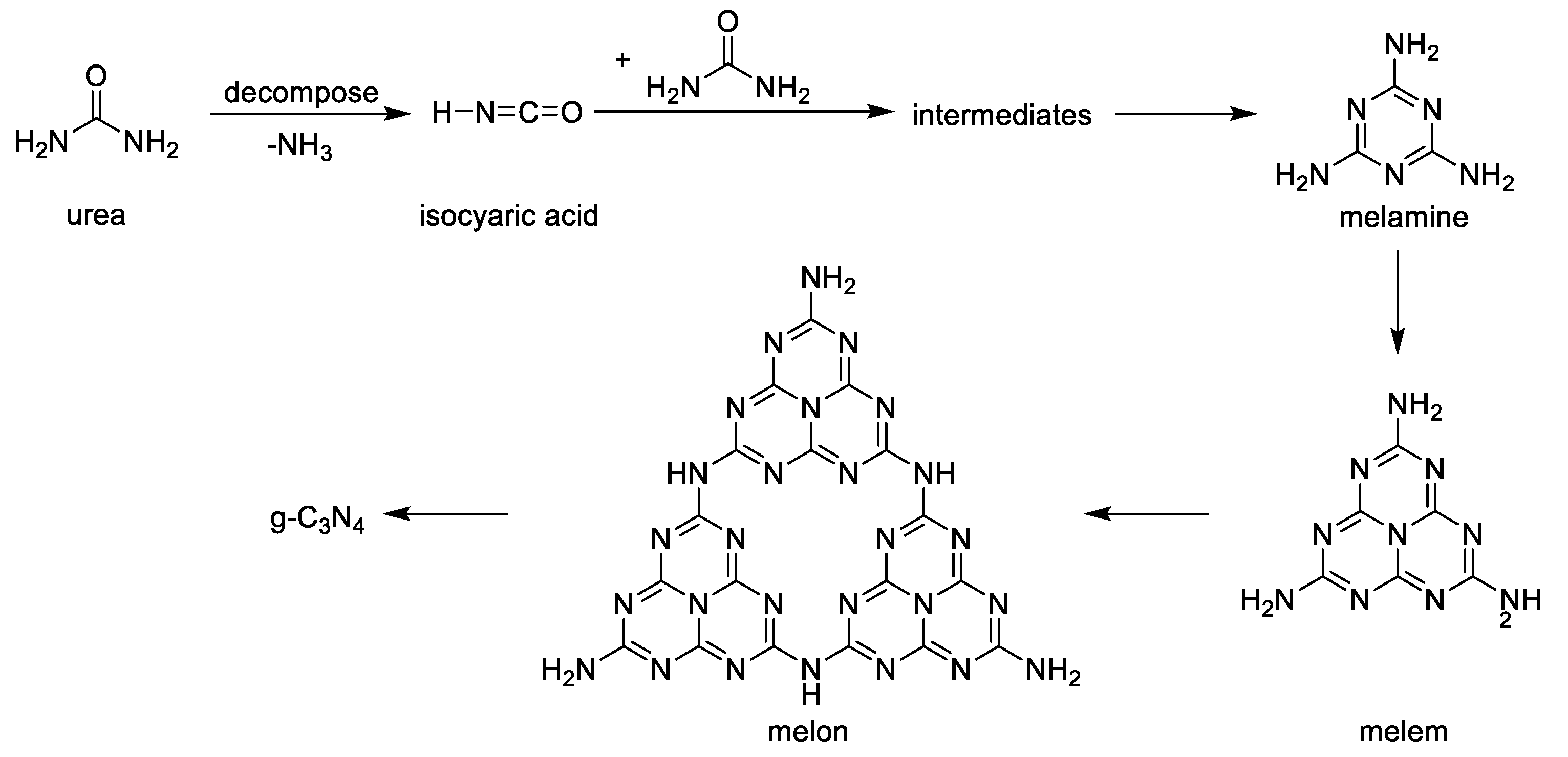 Molecules 30 00247 sch001 Molecules 30 00247 sch001