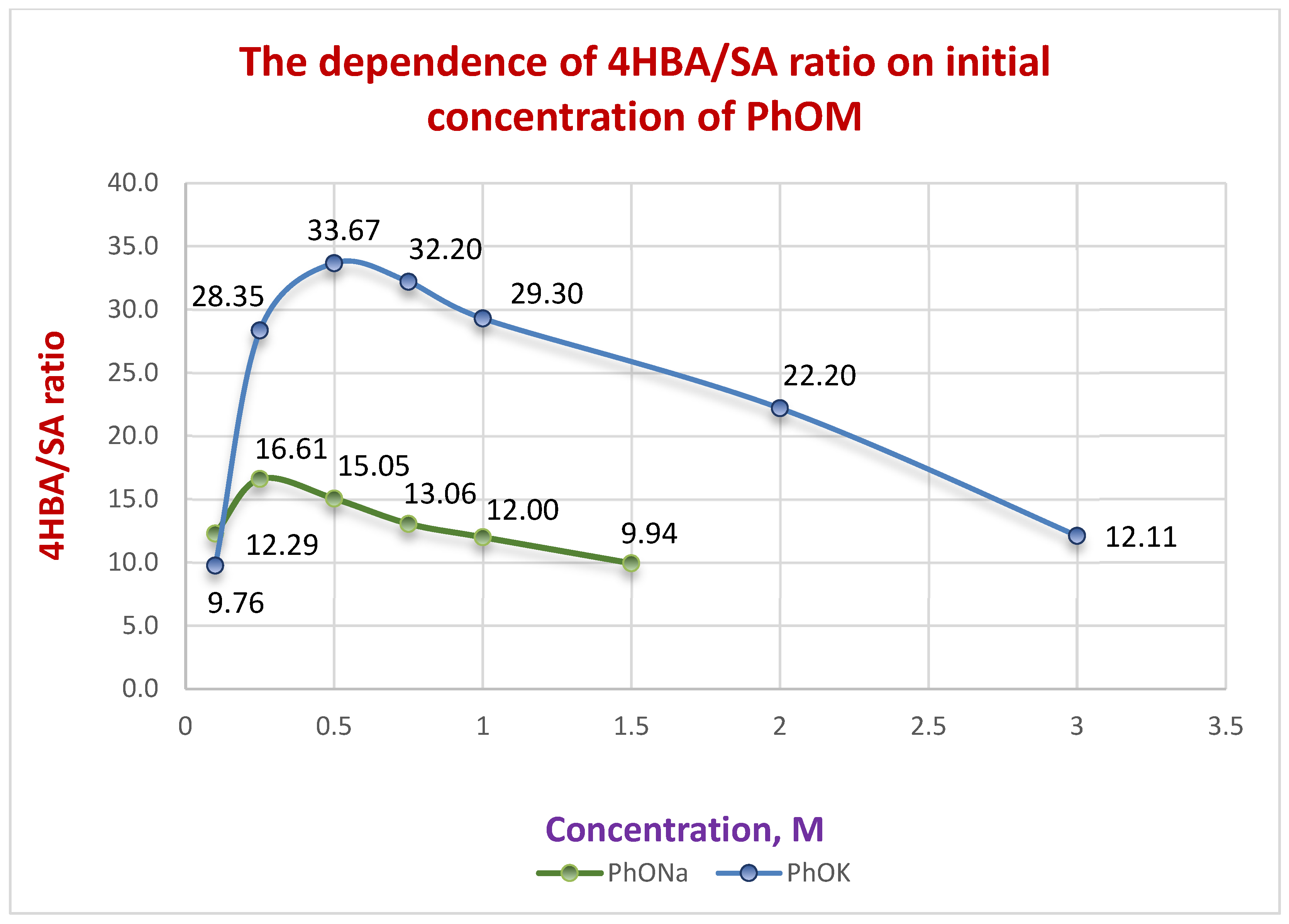 Molecules 30 00248 g004