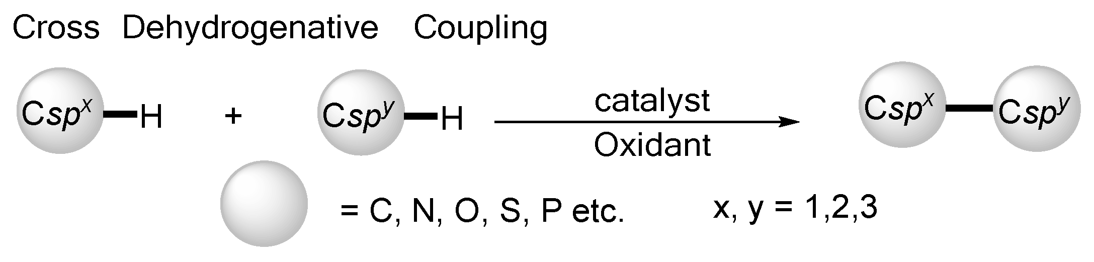 Molecules 30 00250 sch001 Molecules 30 00250 sch001