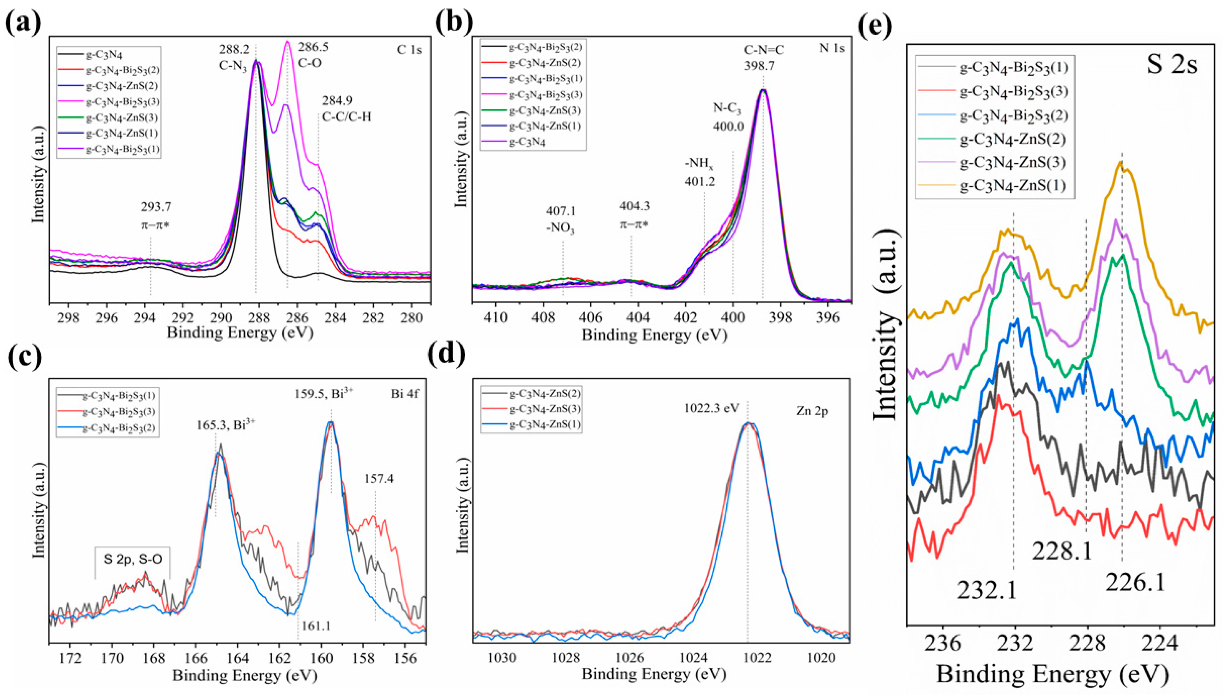 Molecules 30 00253 g005 Molecules 30 00253 g005