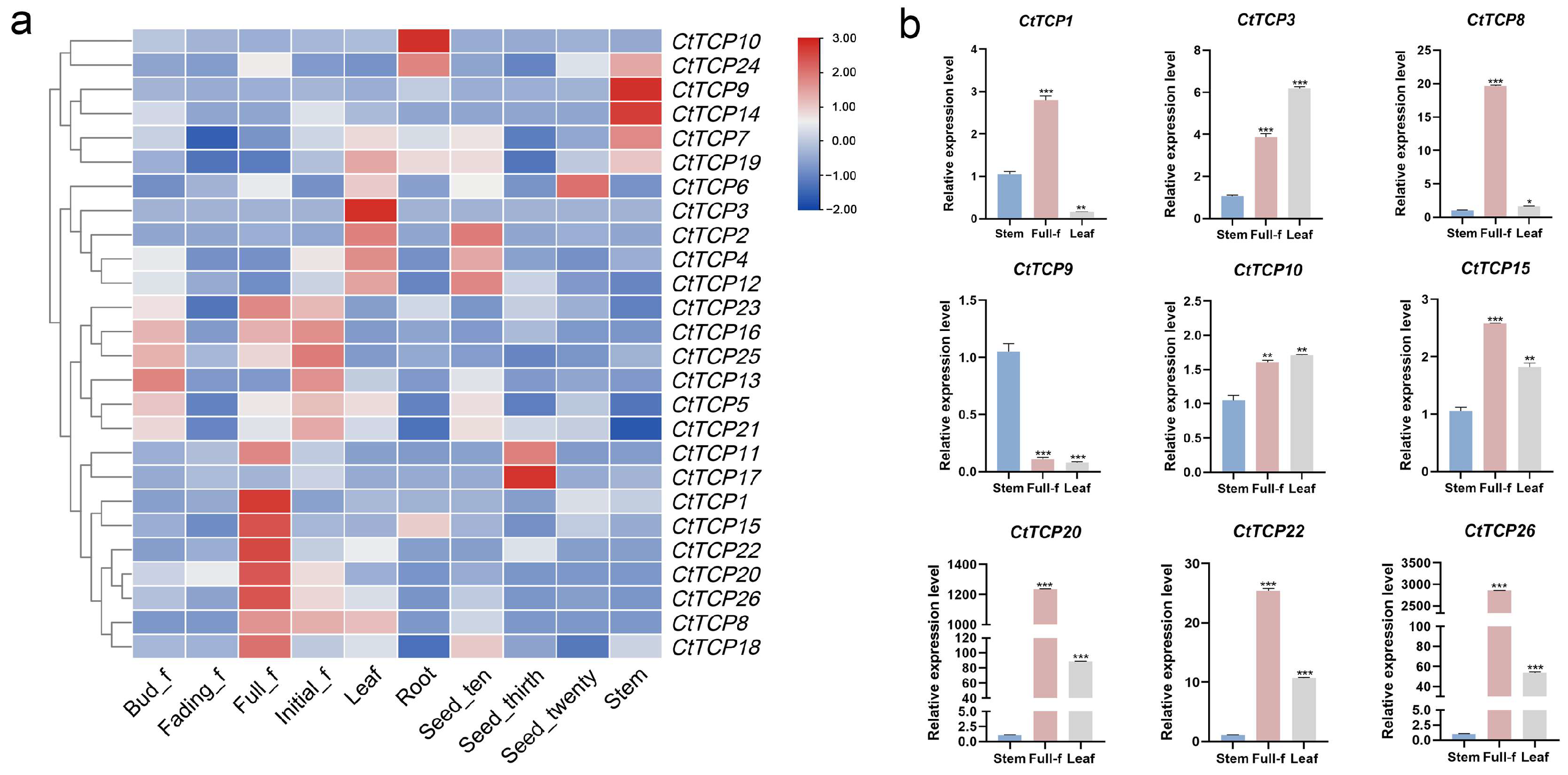 Molecules 30 00254 g004