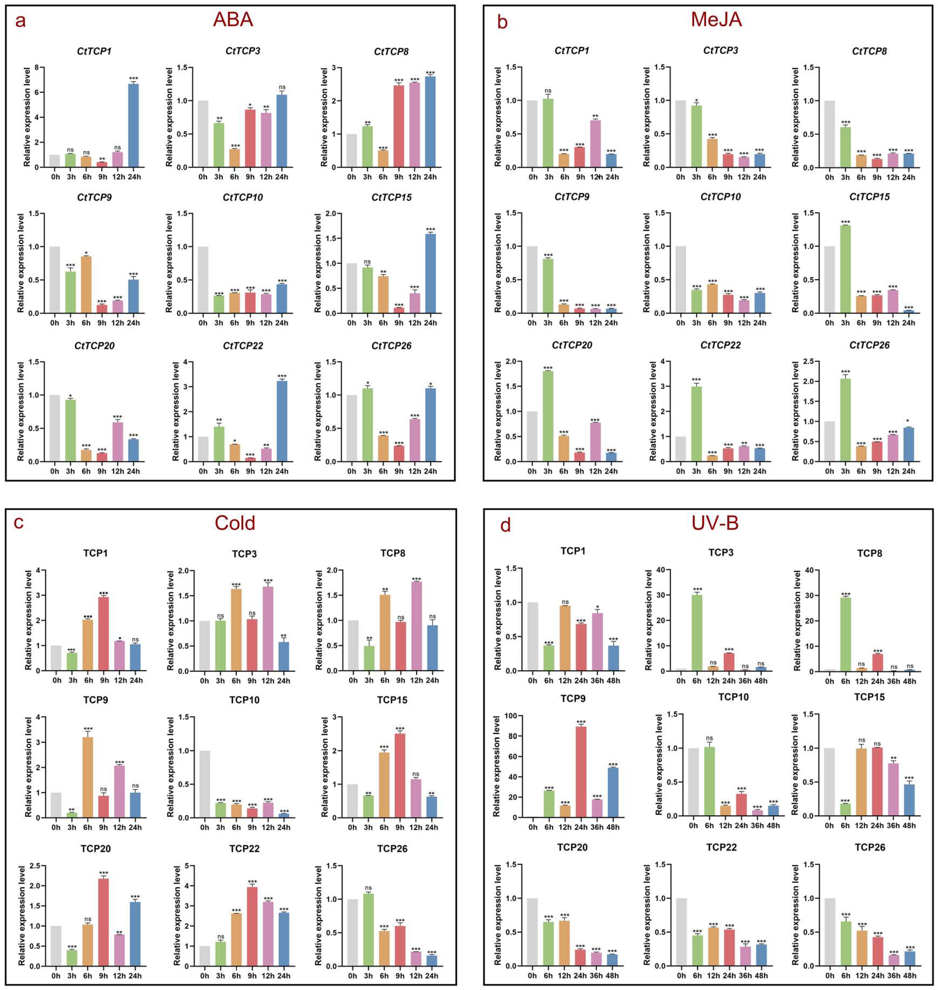 Molecules 30 00254 g005