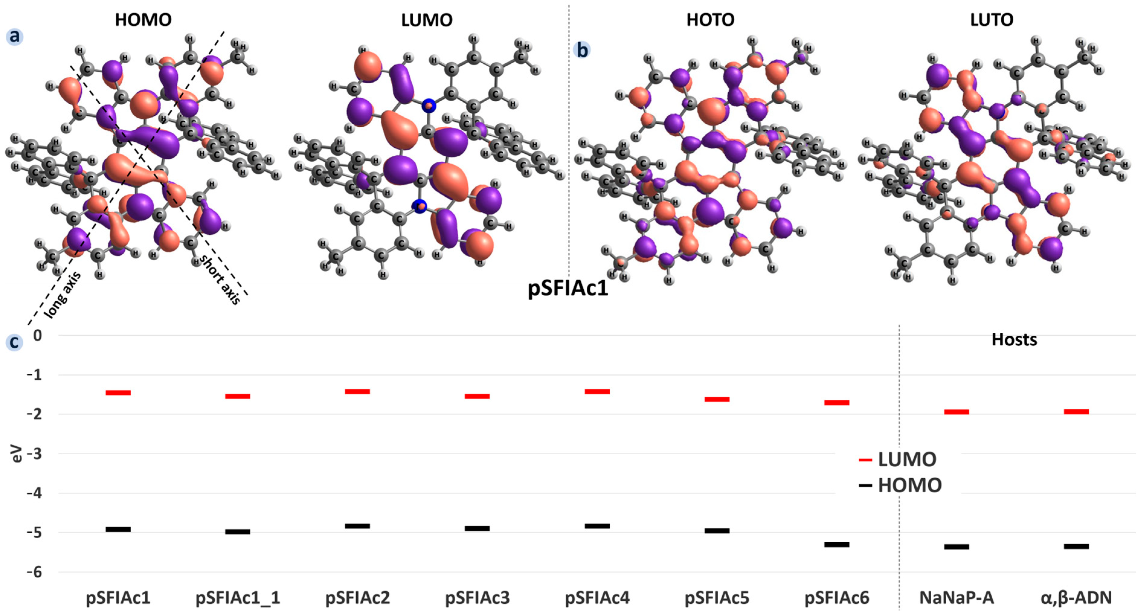 Molecules 30 00255 g002