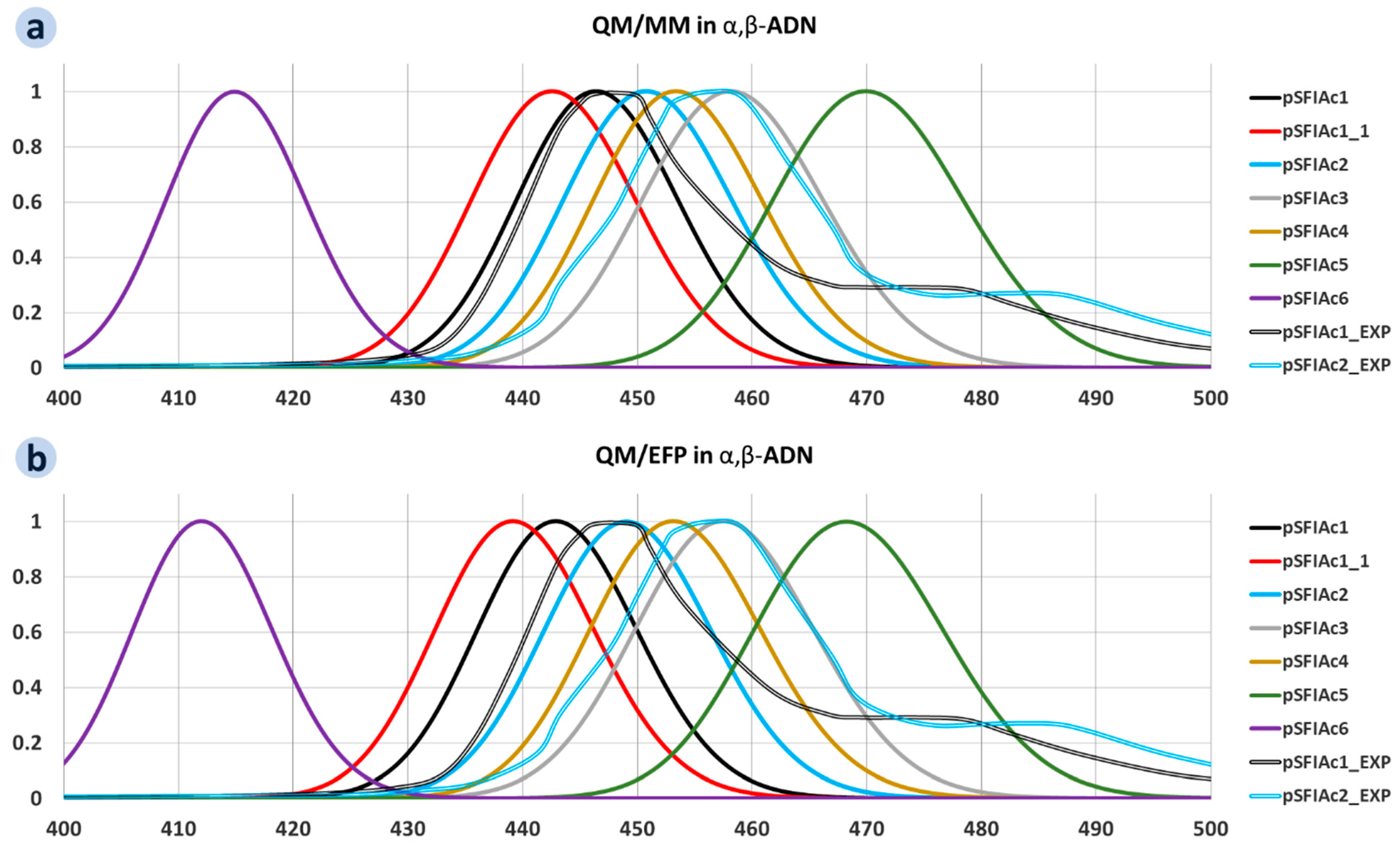 Molecules 30 00255 g004