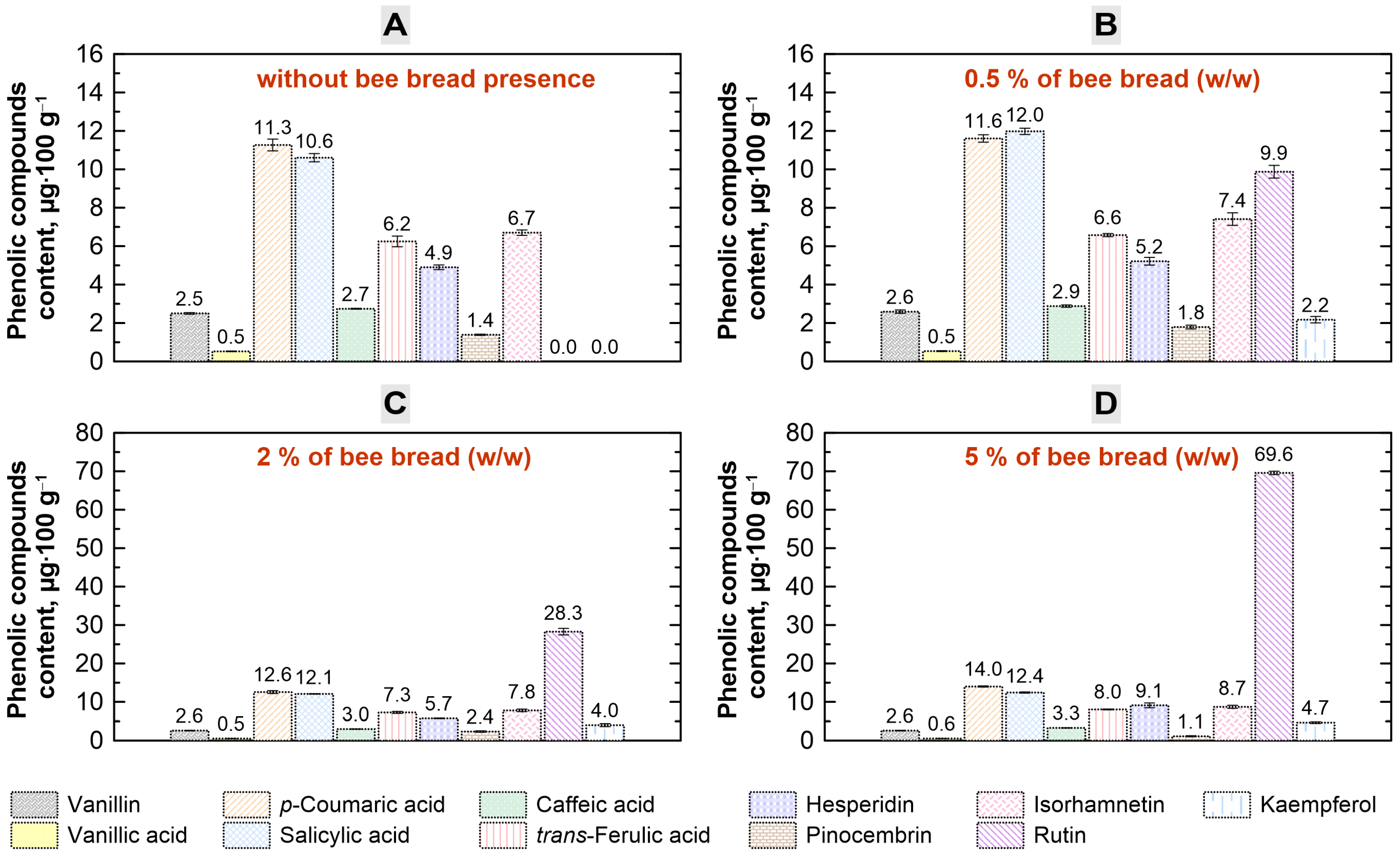 Molecules 30 00256 g001