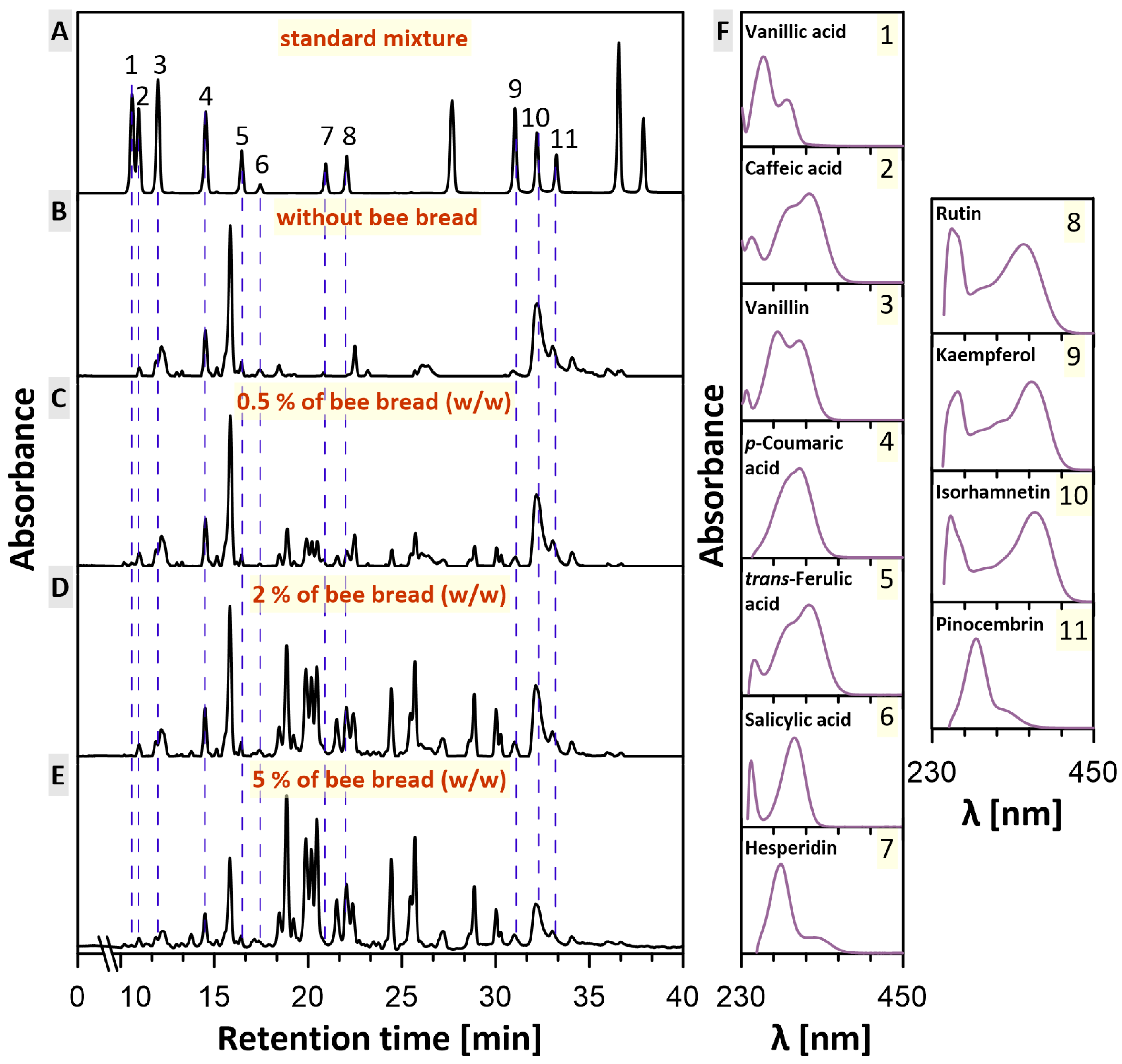 Molecules 30 00256 g002