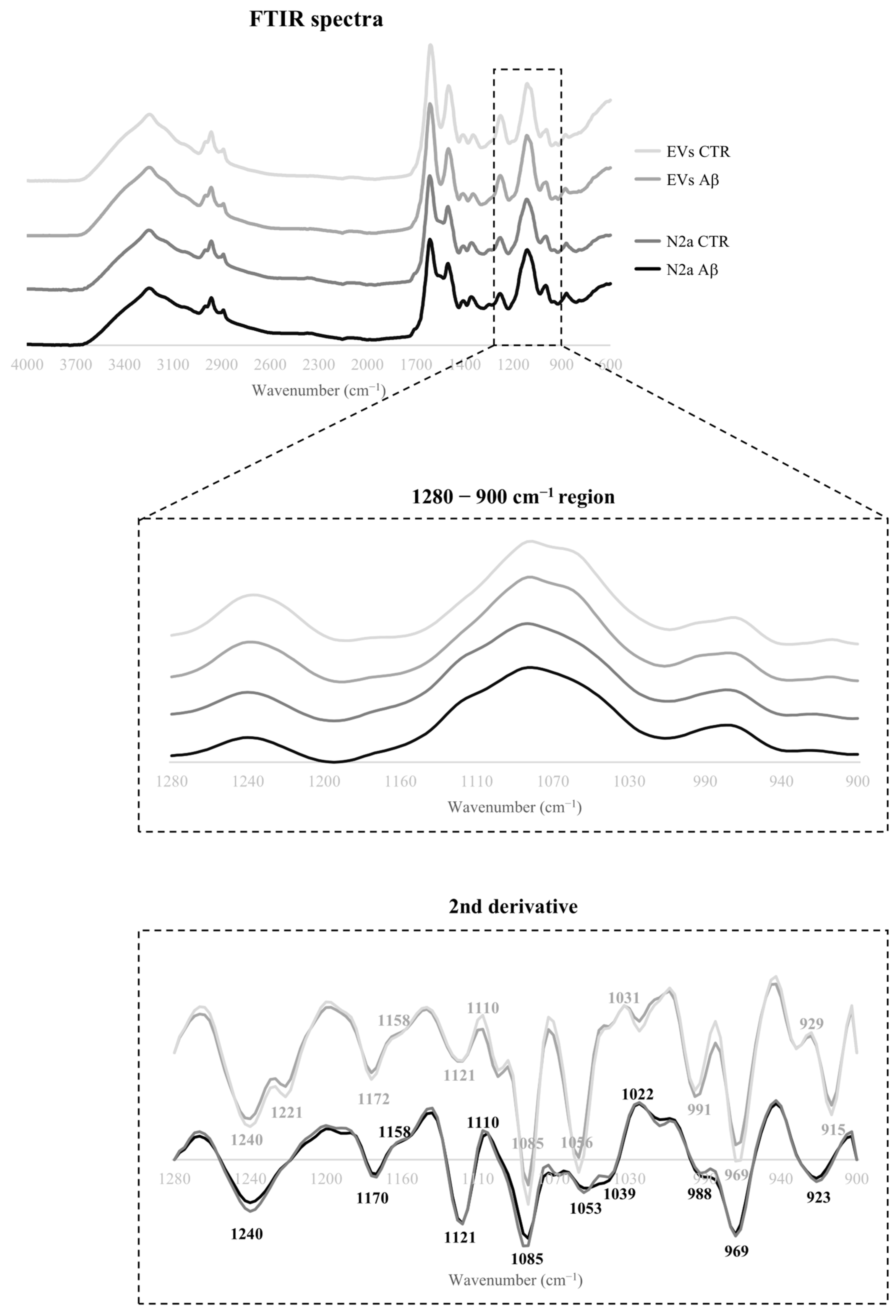 Molecules 30 00258 g002