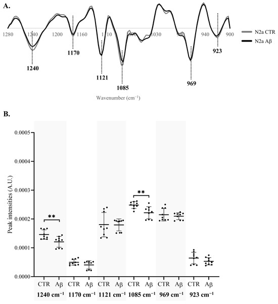 Molecules 30 00258 g004