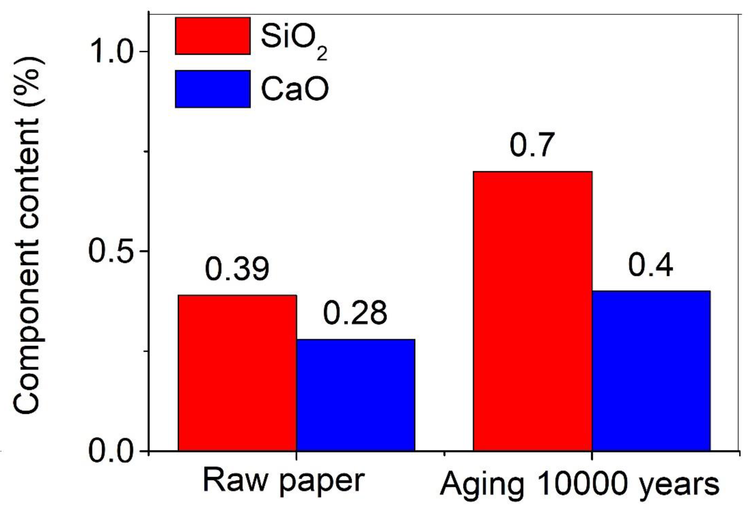 Molecules 30 00263 g006