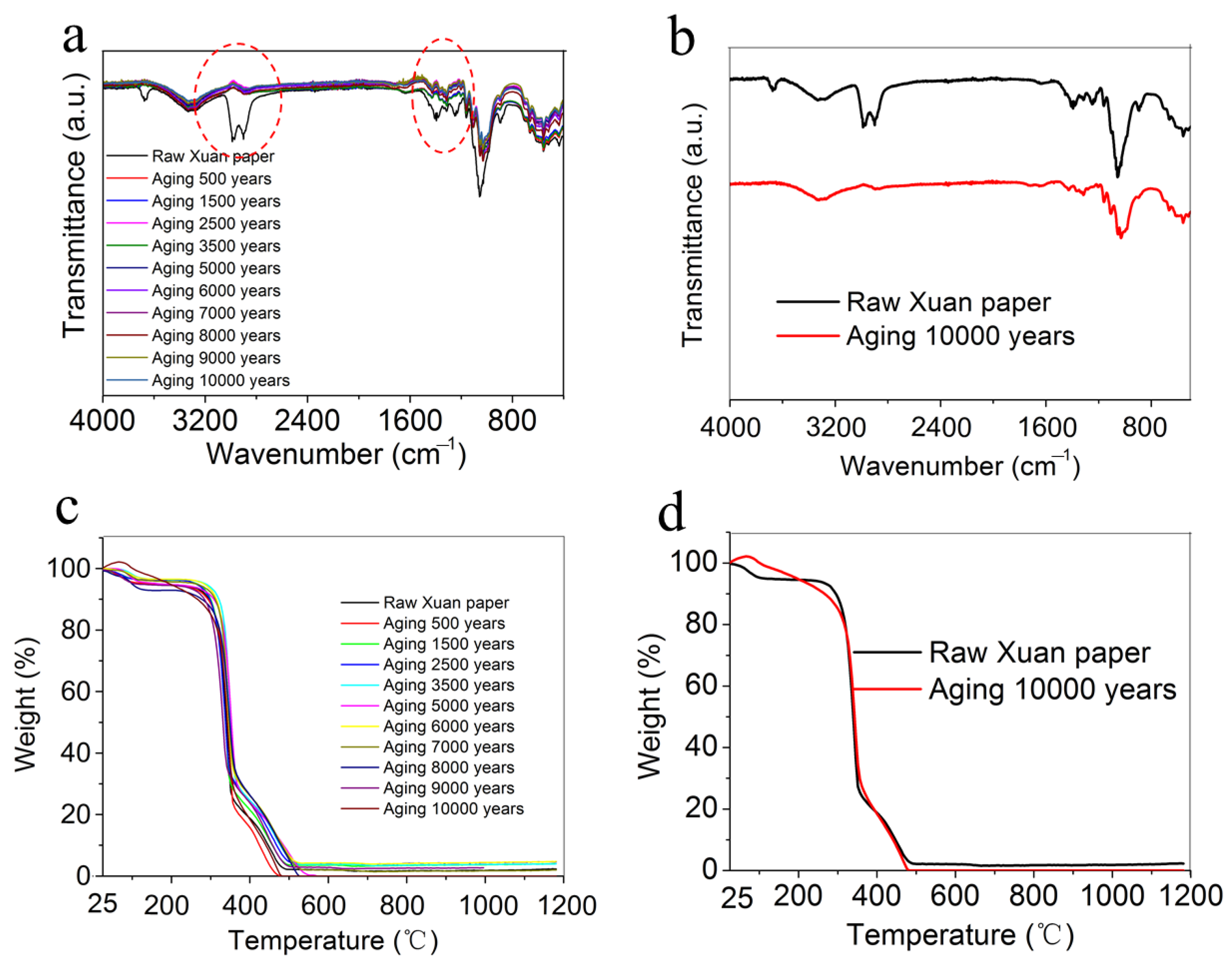 Molecules 30 00263 g007