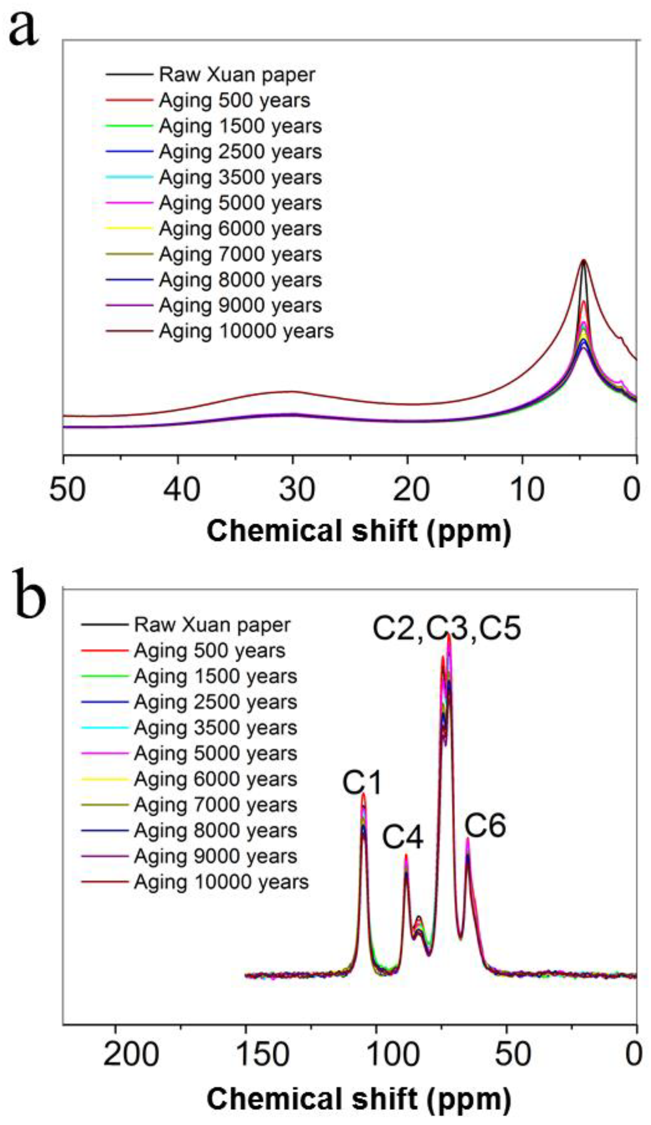 Molecules 30 00263 g008