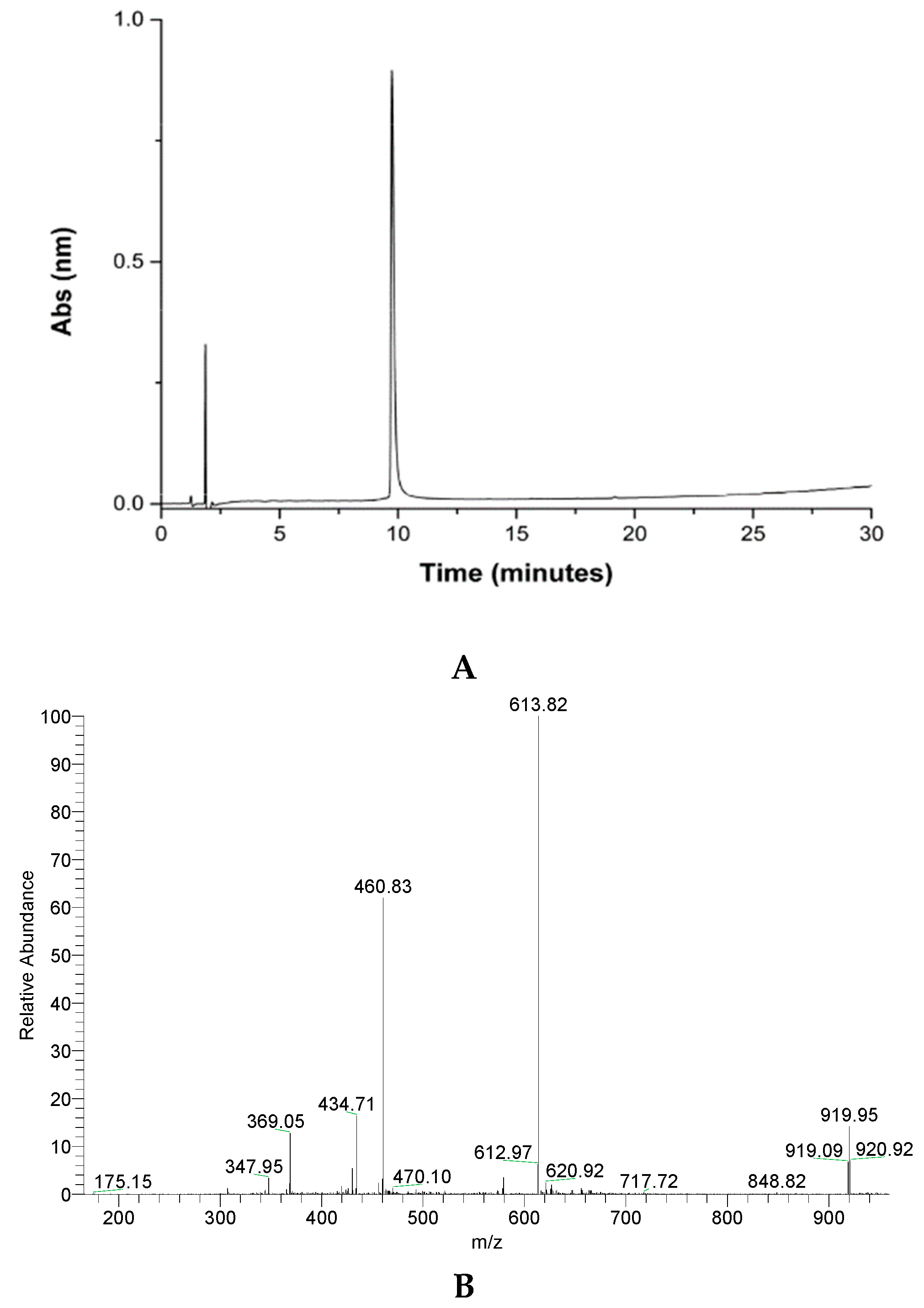 Molecules 30 00264 g002