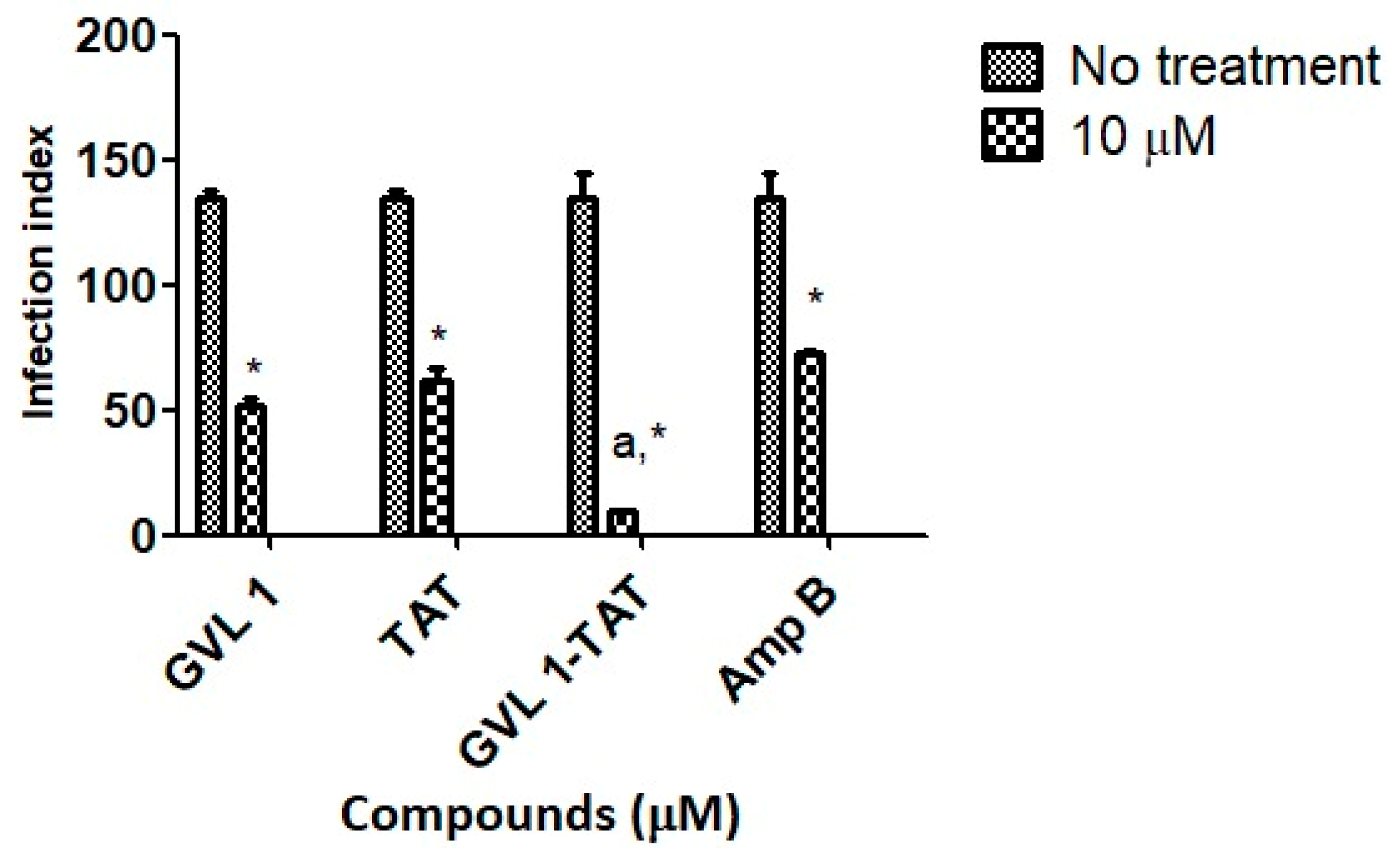 Molecules 30 00264 g003