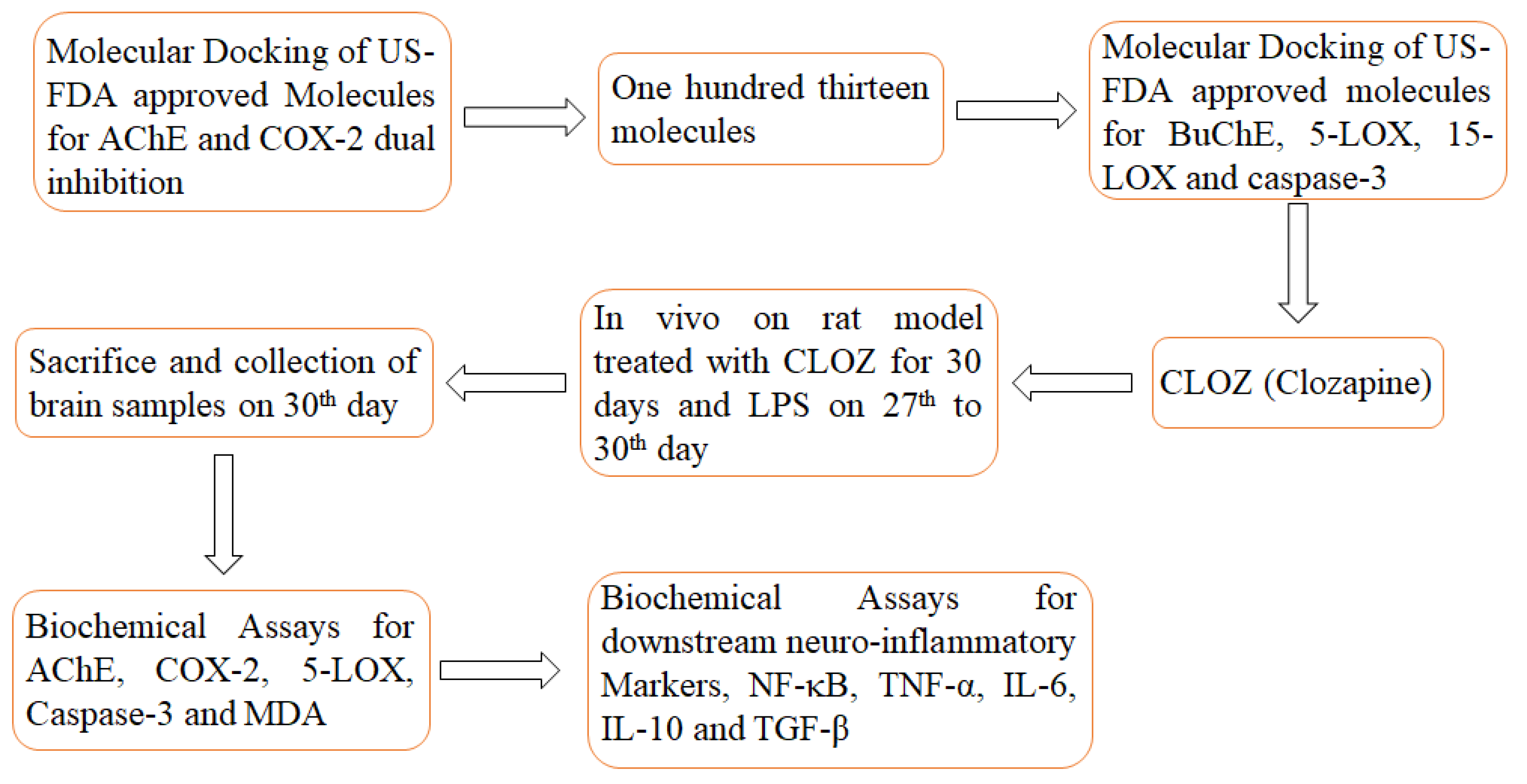 Molecules 30 00266 g002