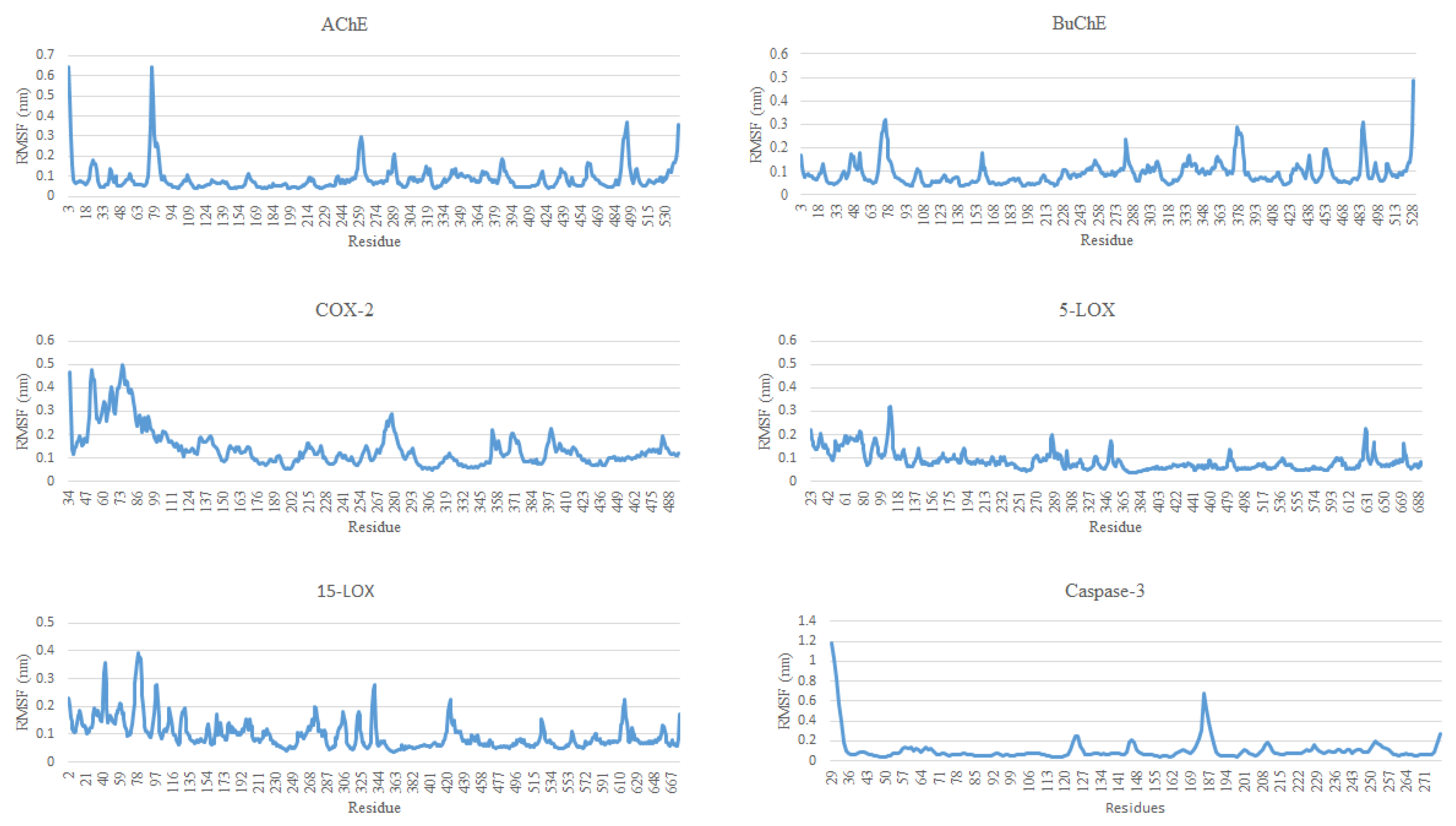 Molecules 30 00266 g005