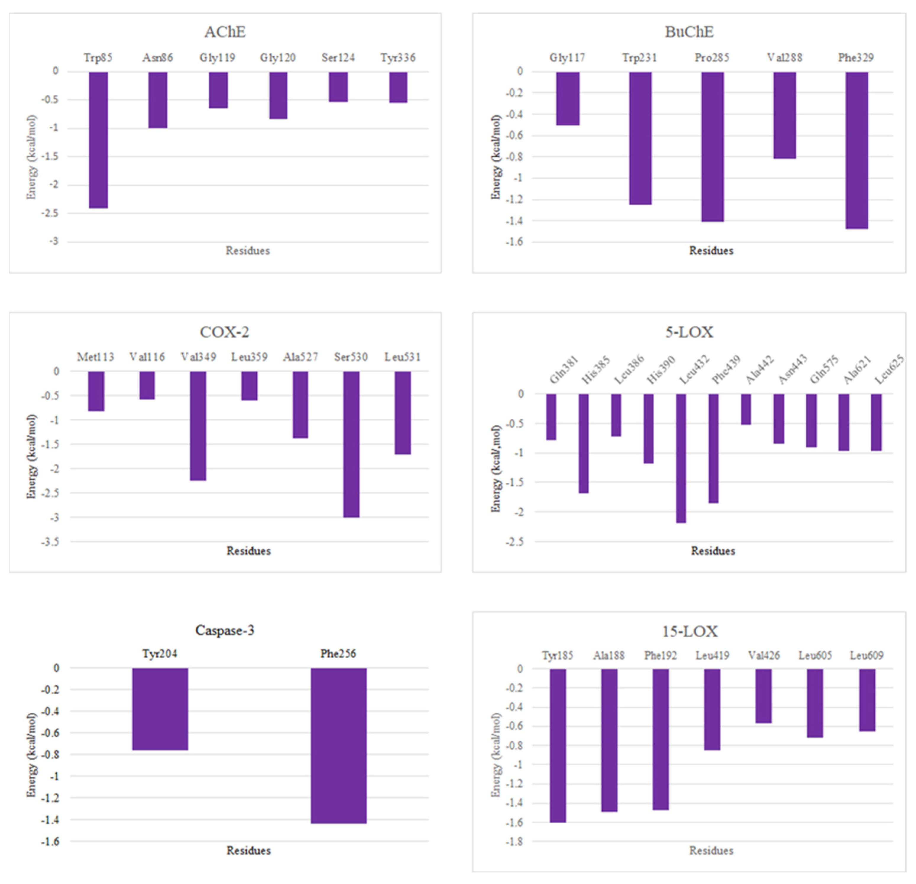 Molecules 30 00266 g007