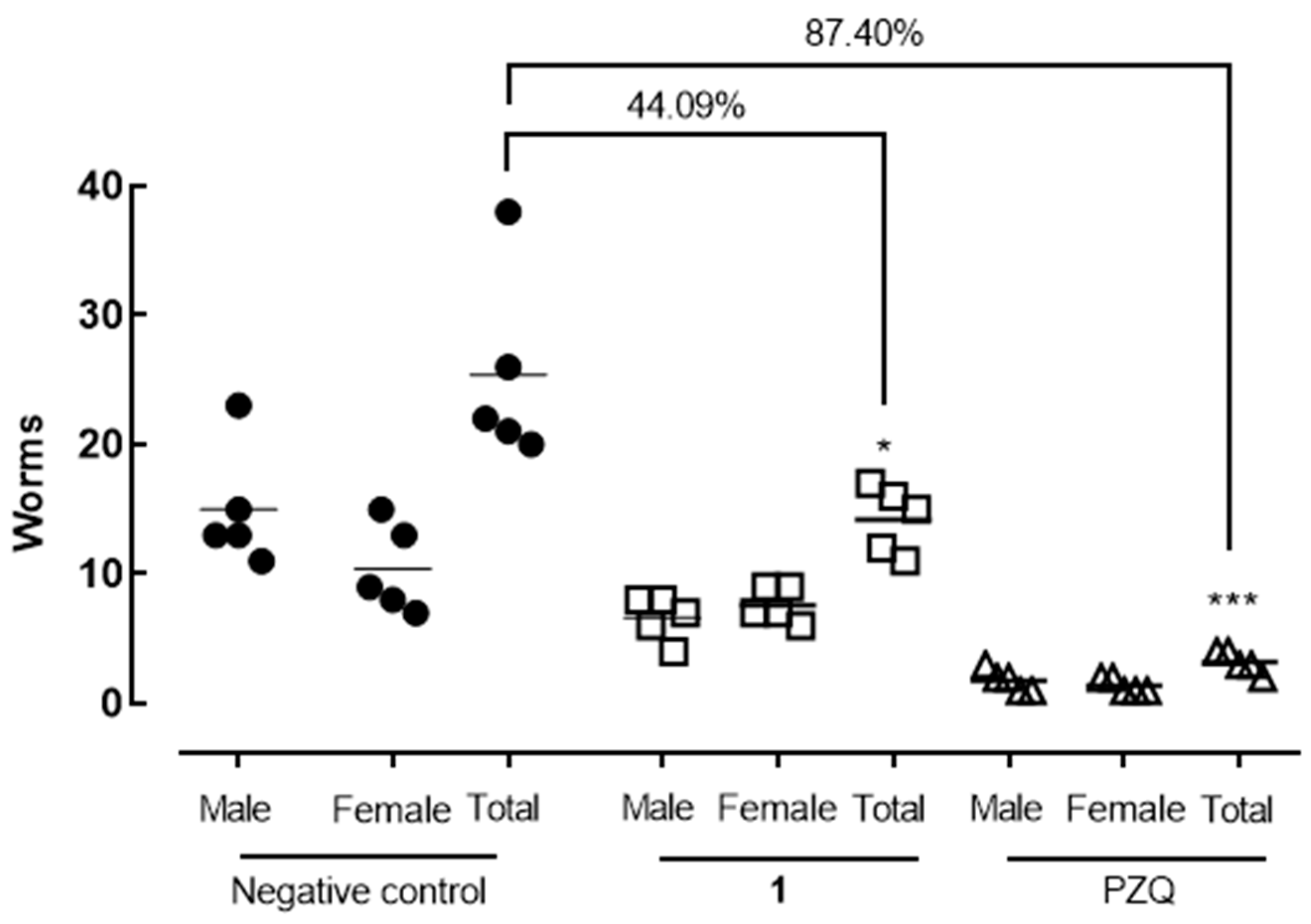 Molecules 30 00267 g003