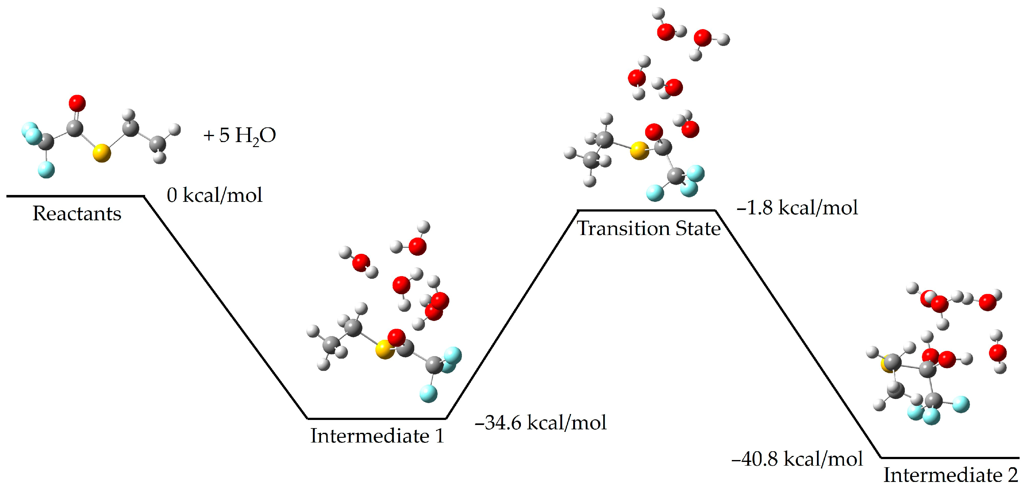 Molecules 30 00268 g005