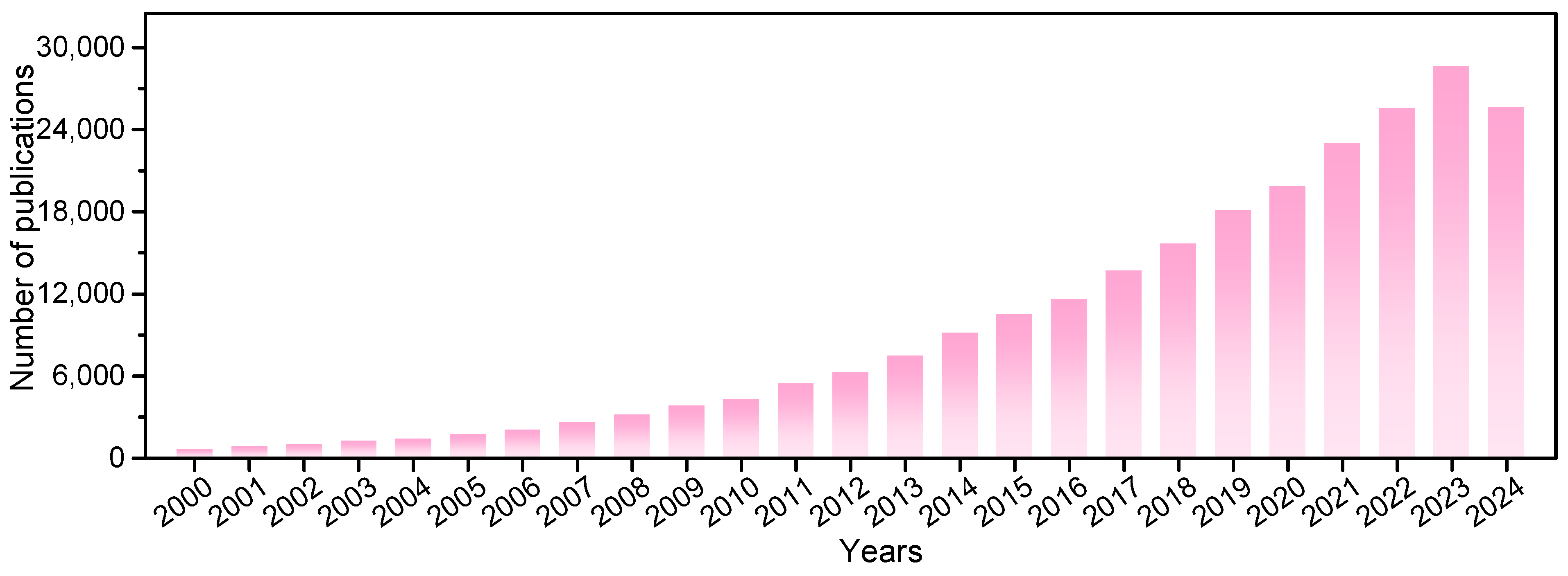 Molecules 30 00269 g003