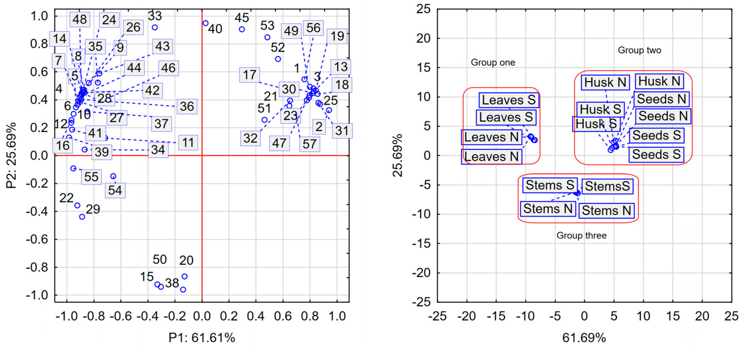 Molecules 30 00270 g001