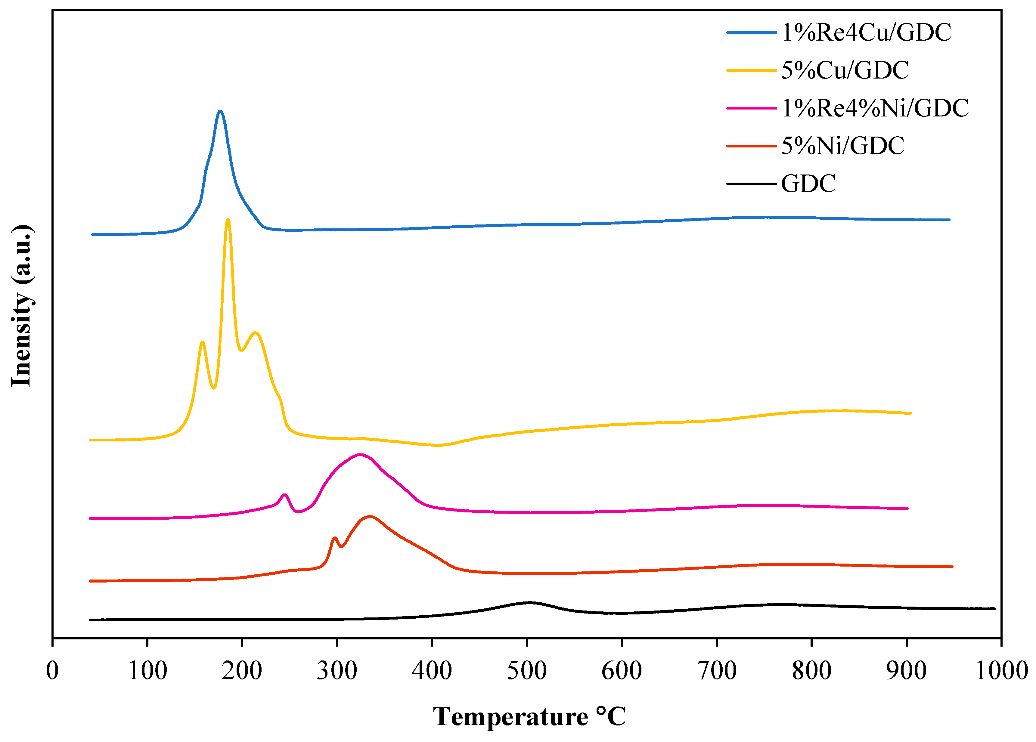 Molecules 30 00271 g005
