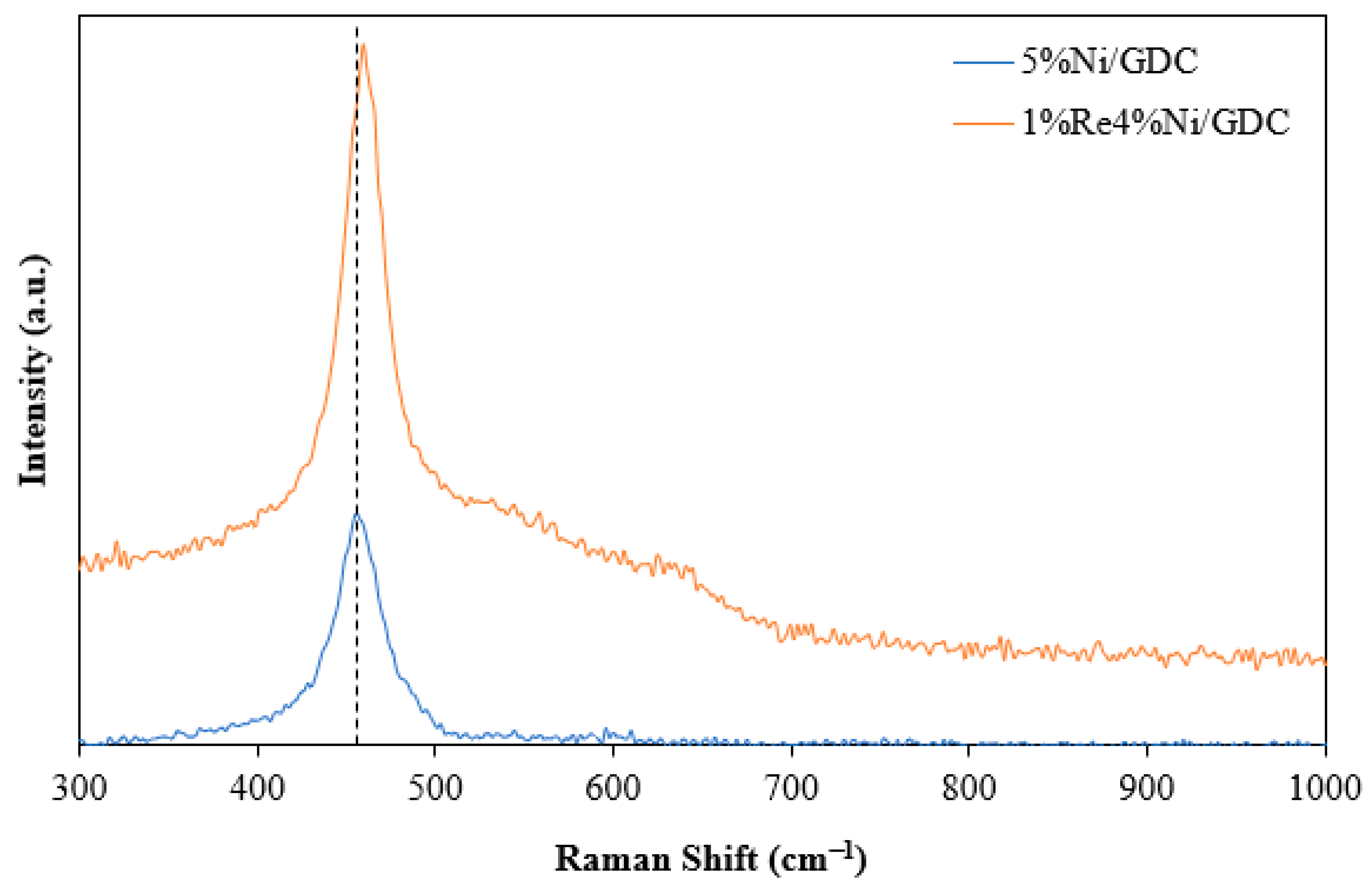 Molecules 30 00271 g006