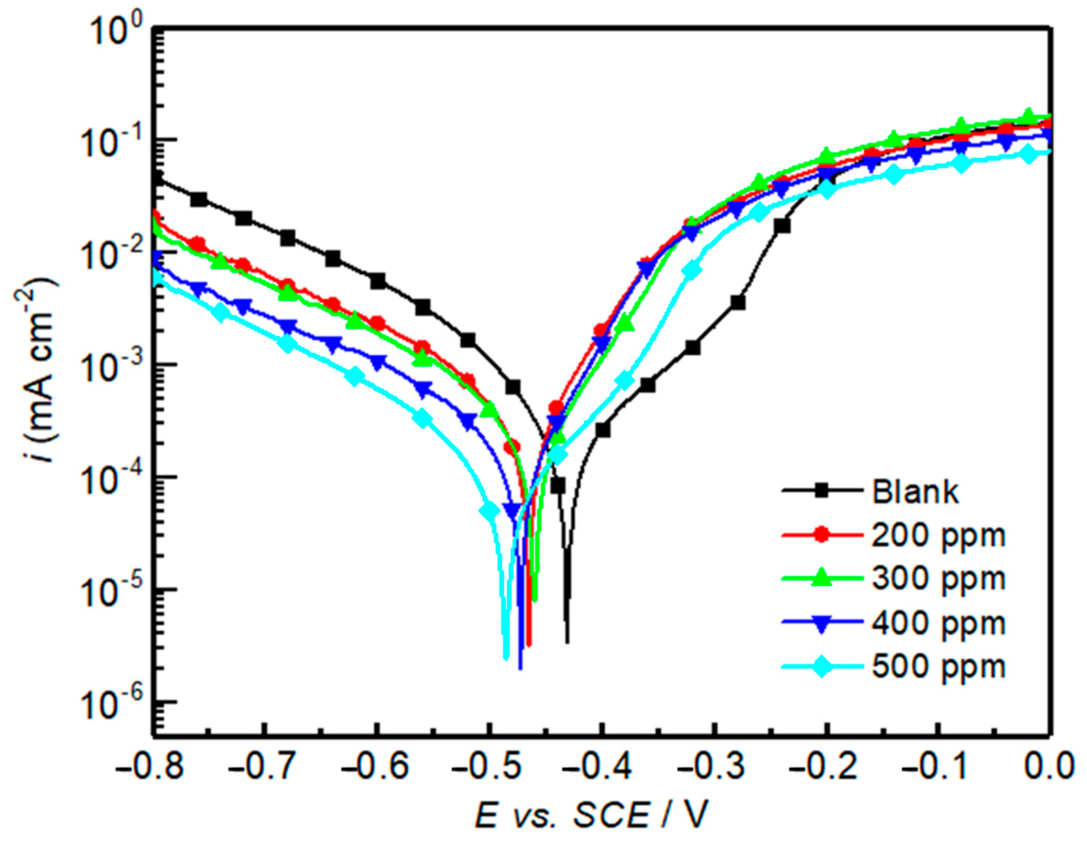 Molecules 30 00272 g001 Molecules 30 00272 g001