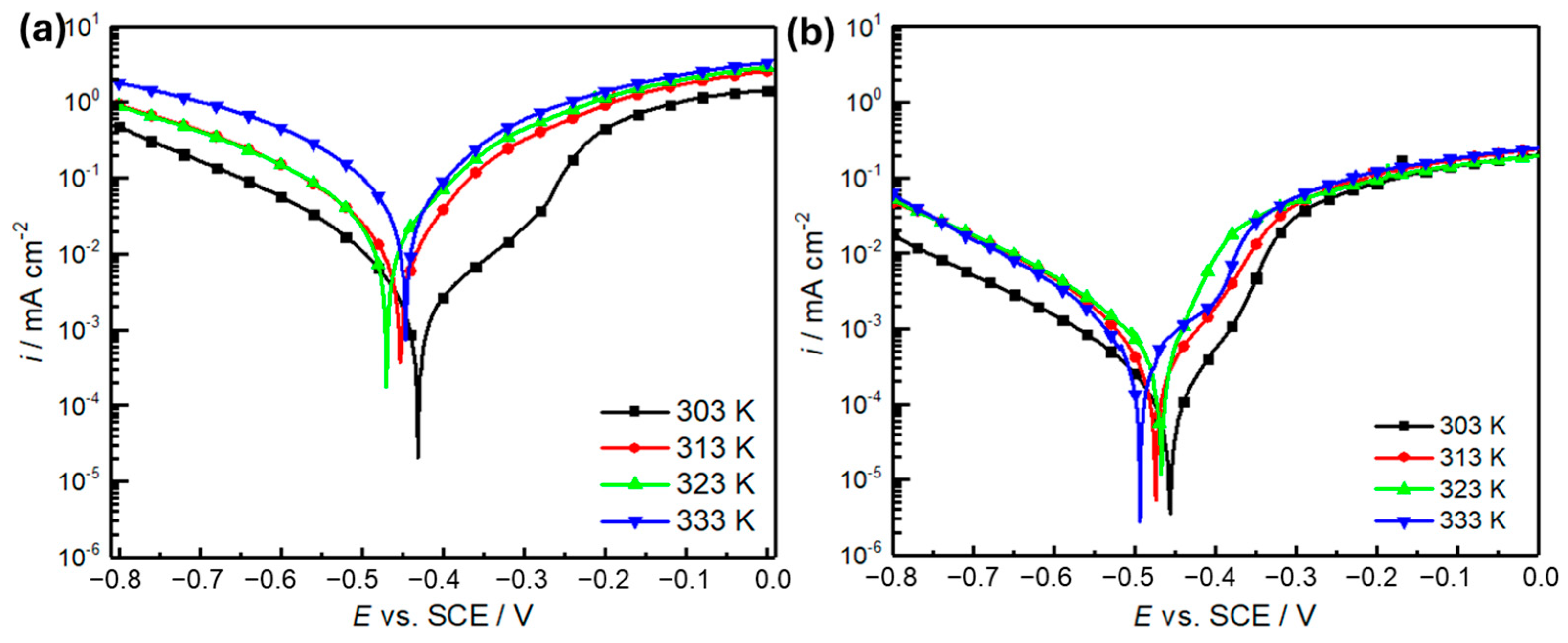 Molecules 30 00272 g003 Molecules 30 00272 g003