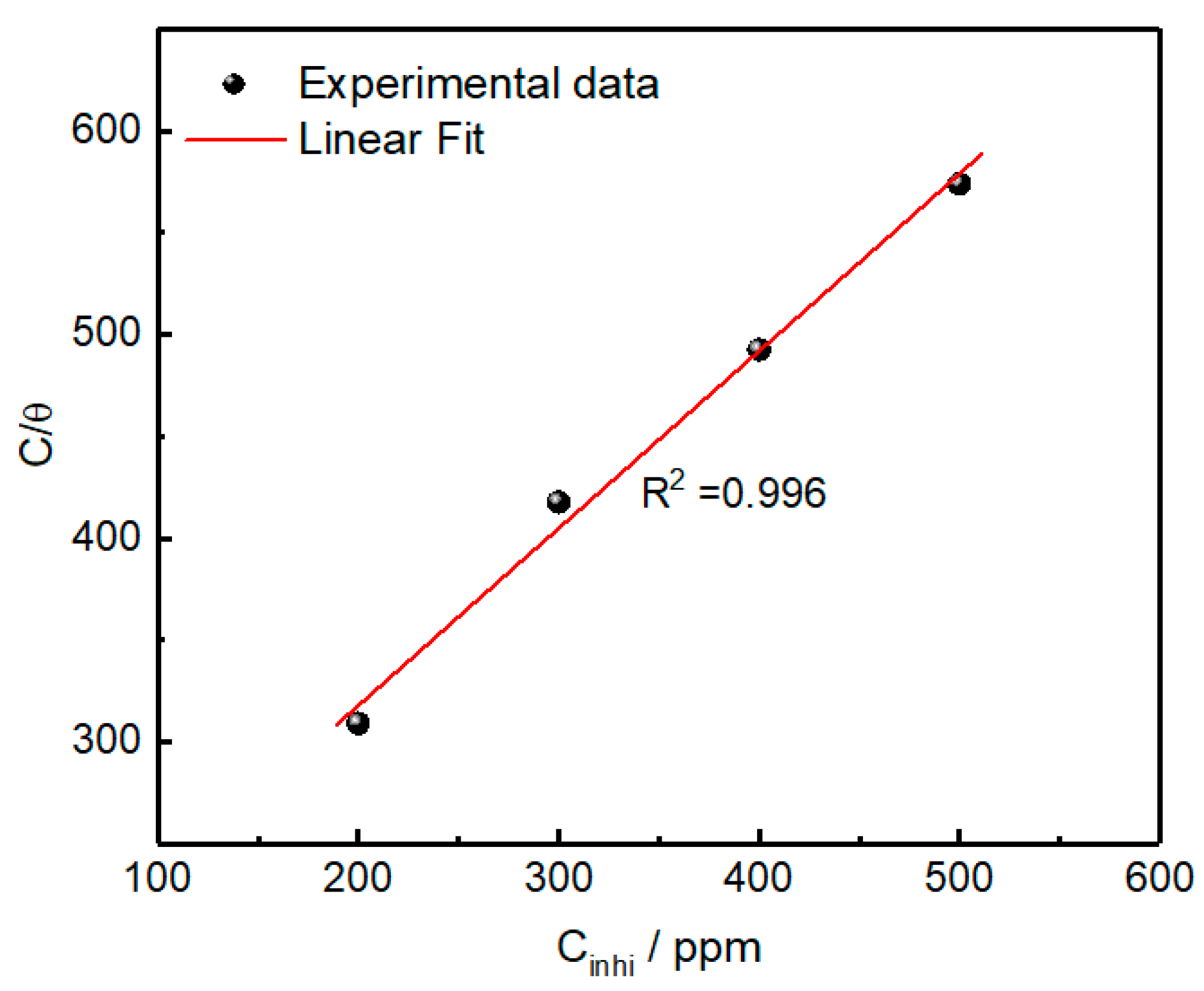 Molecules 30 00272 g005 Molecules 30 00272 g005