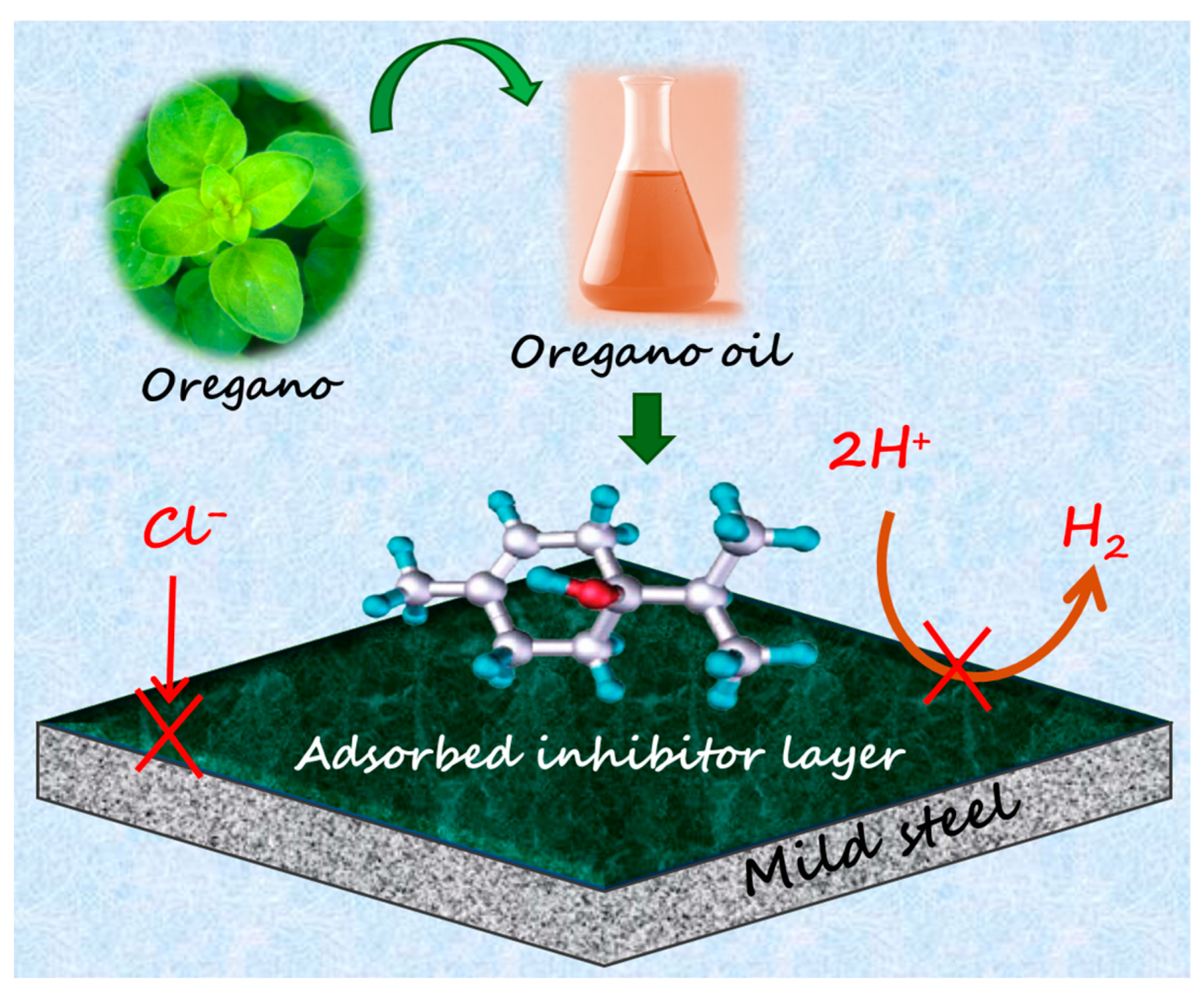 Molecules 30 00272 g008 Molecules 30 00272 g008