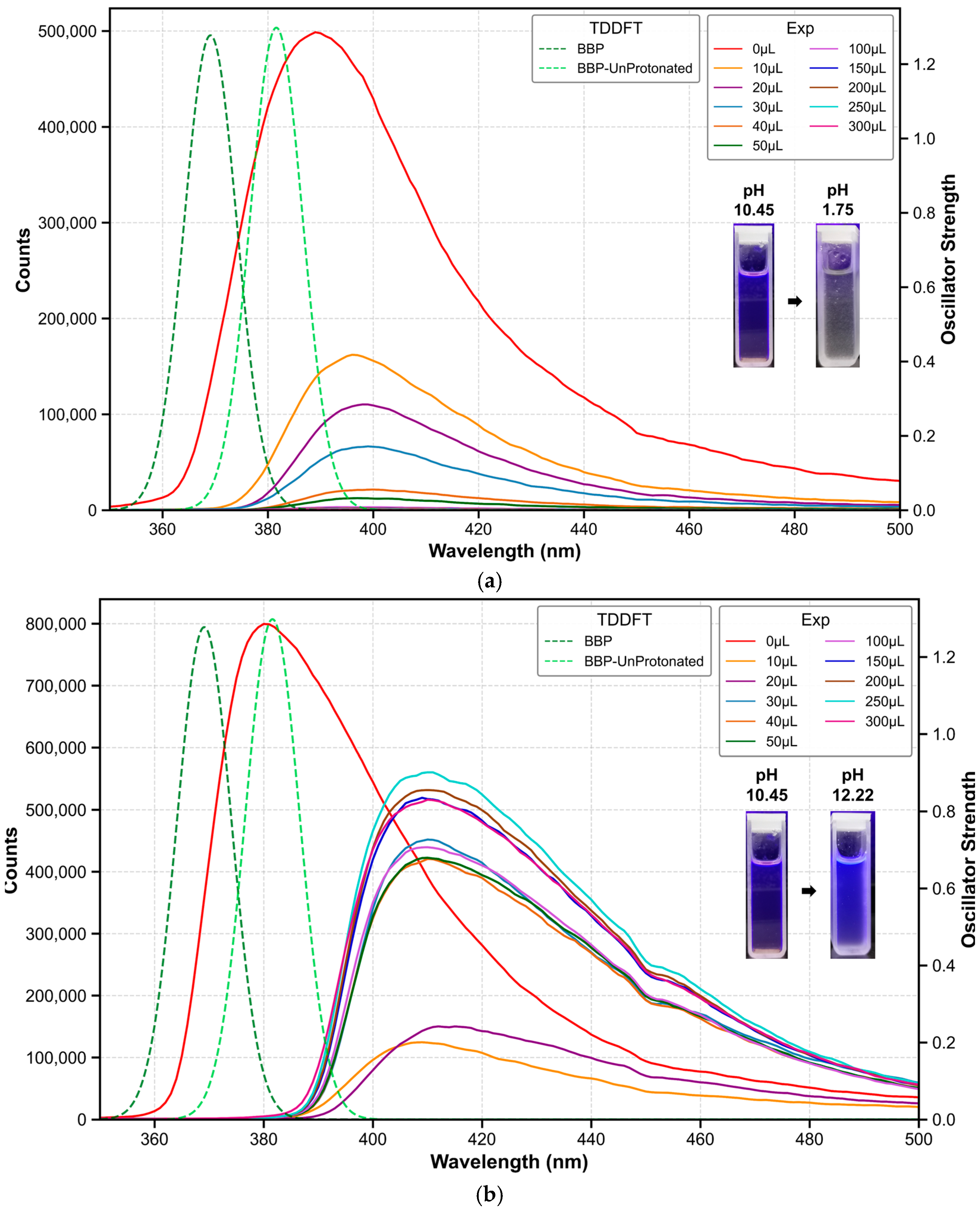 Molecules 30 00273 g002