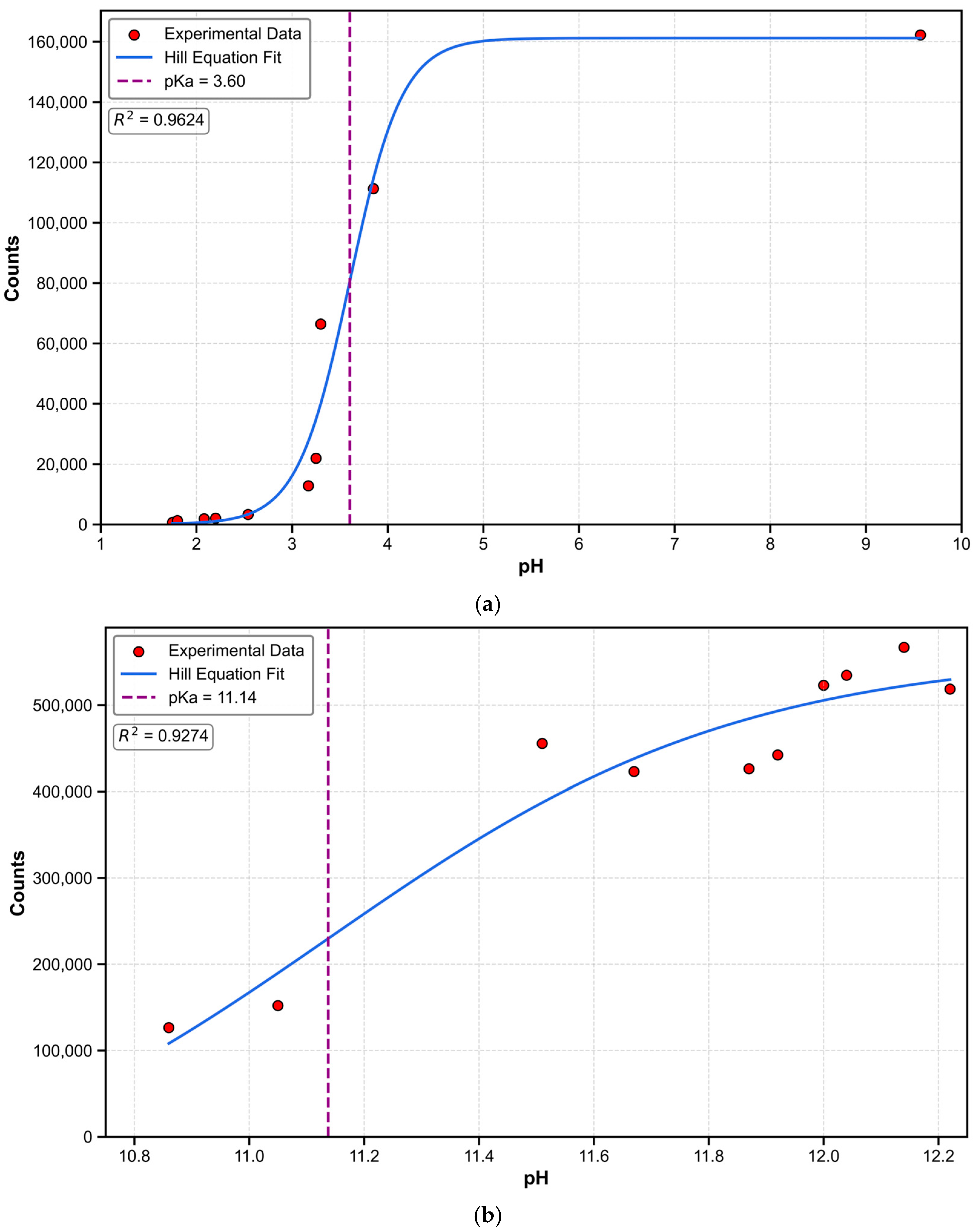Molecules 30 00273 g003