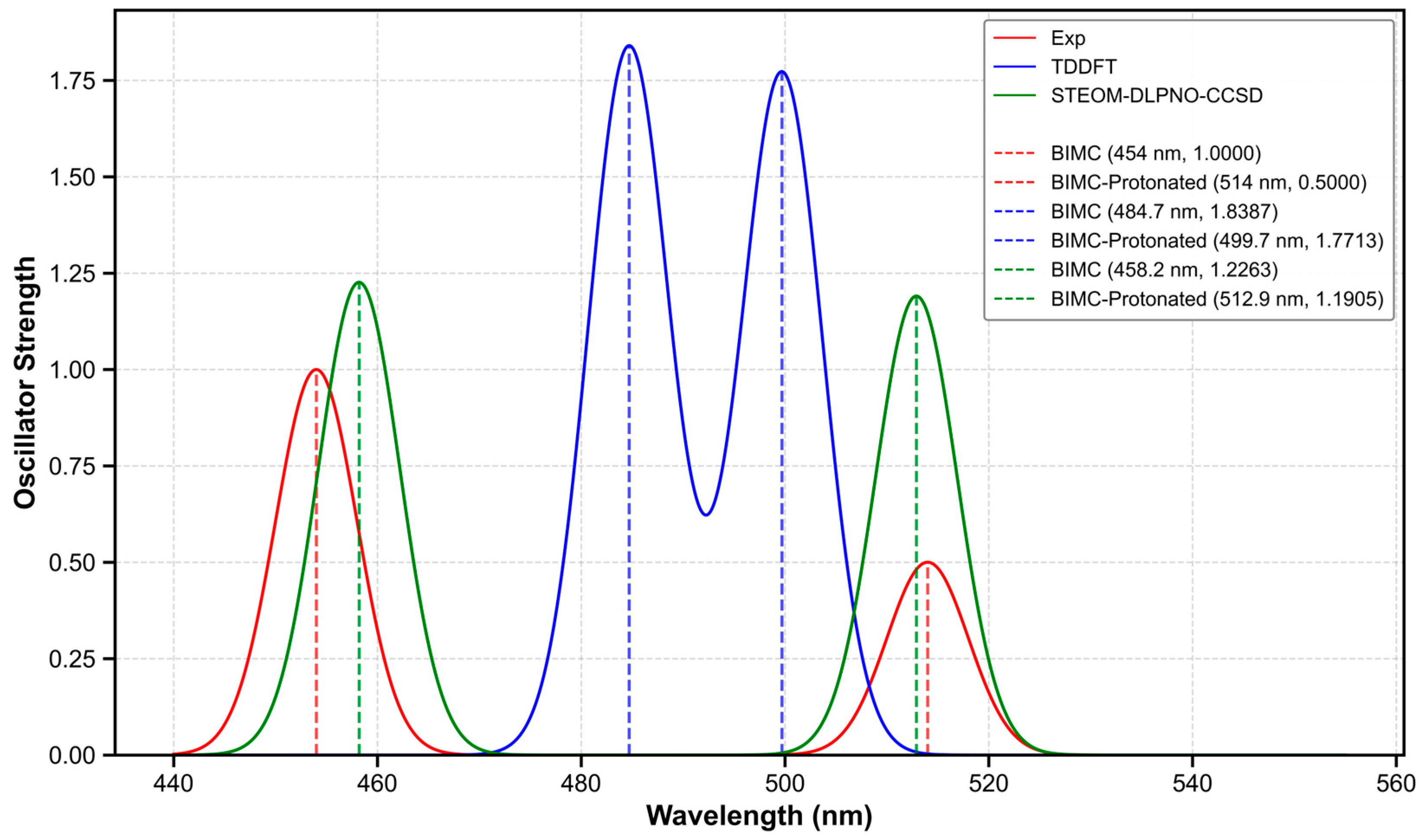 Molecules 30 00273 g010