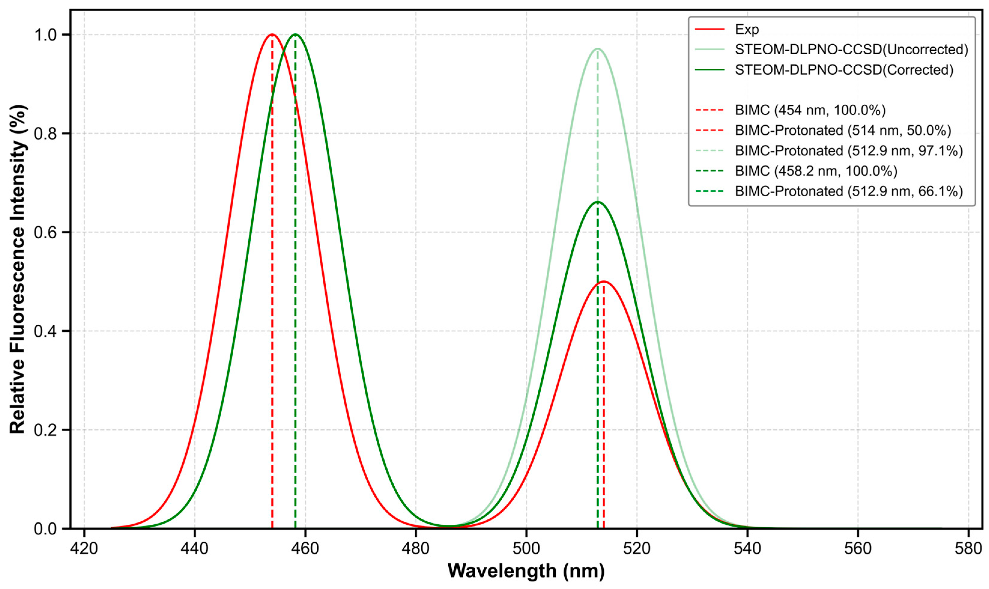 Molecules 30 00273 g011