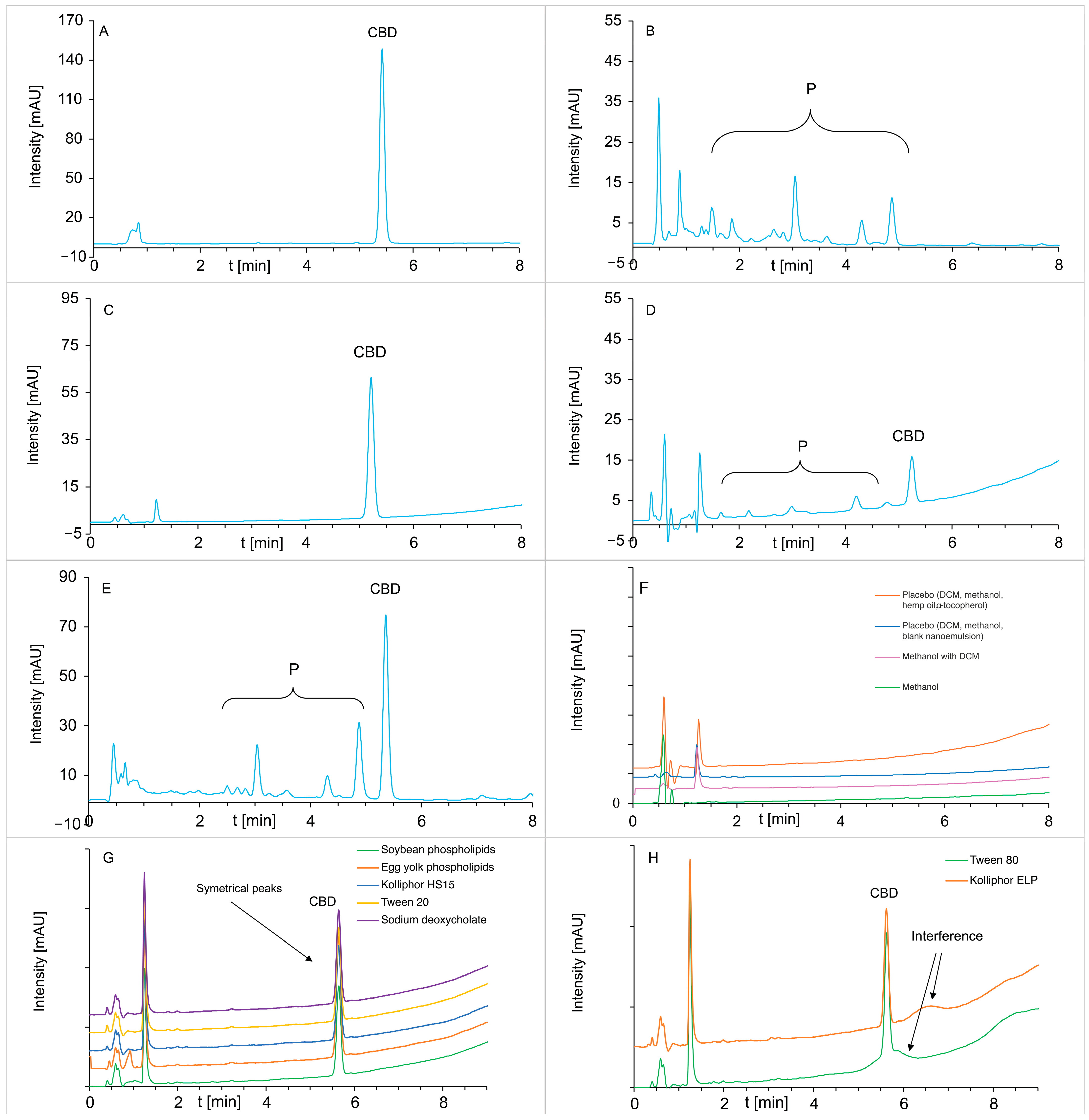 Molecules 30 00278 g003