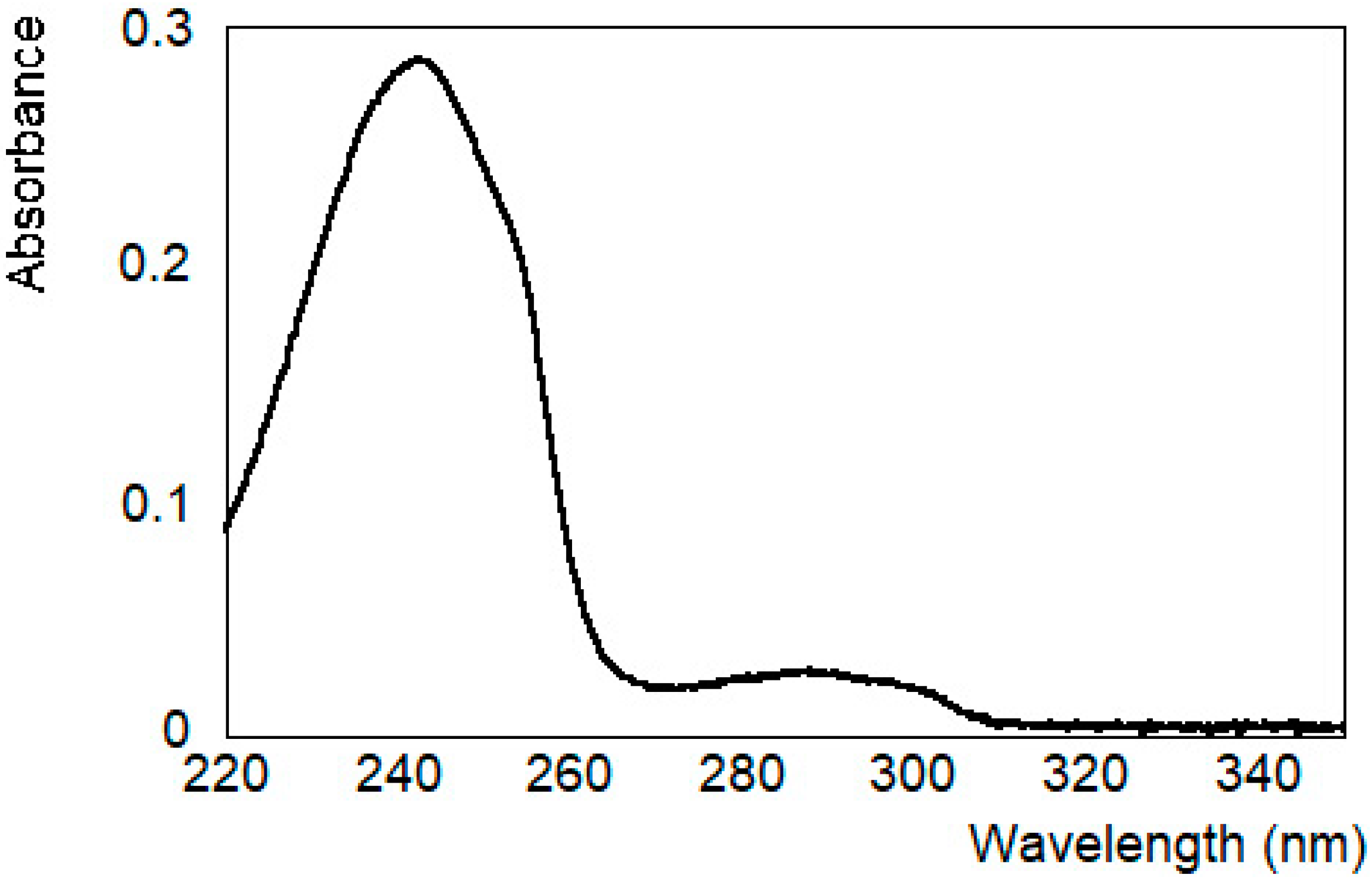 Molecules 30 00282 g002