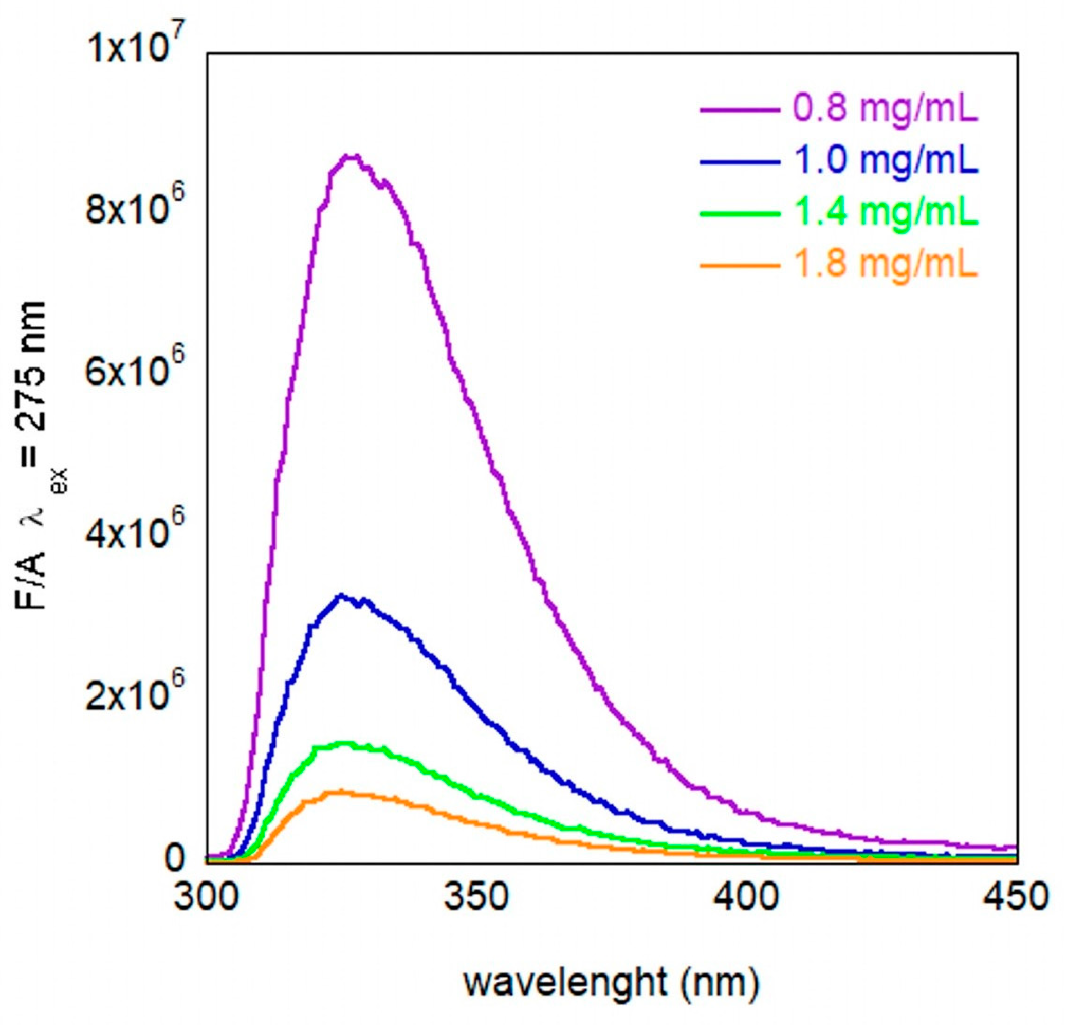 Molecules 30 00282 g004