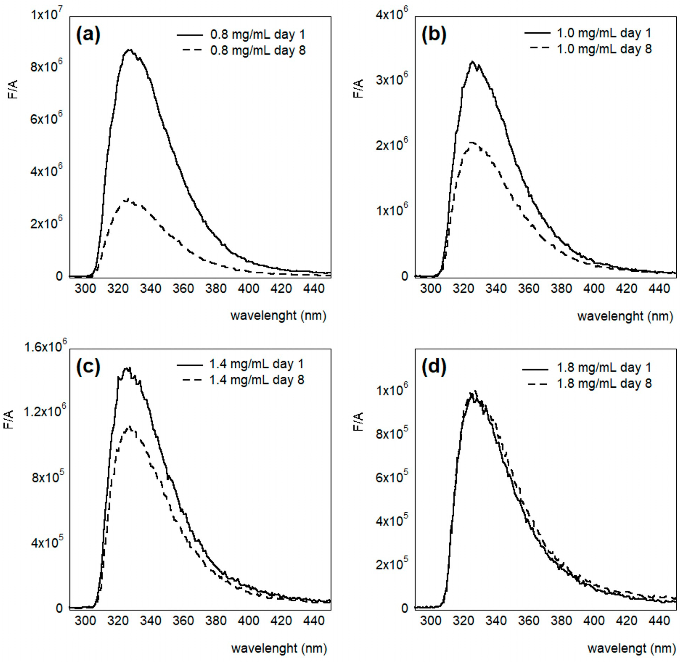 Molecules 30 00282 g005