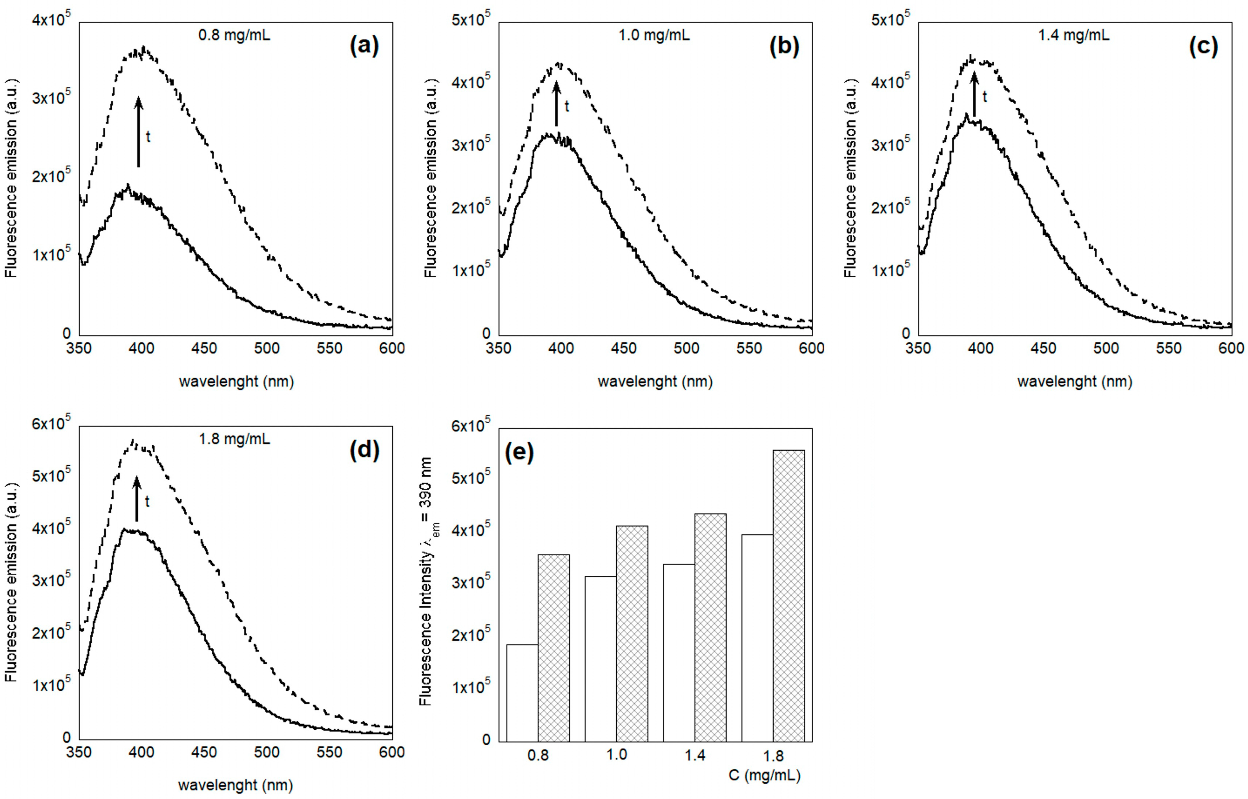 Molecules 30 00282 g007