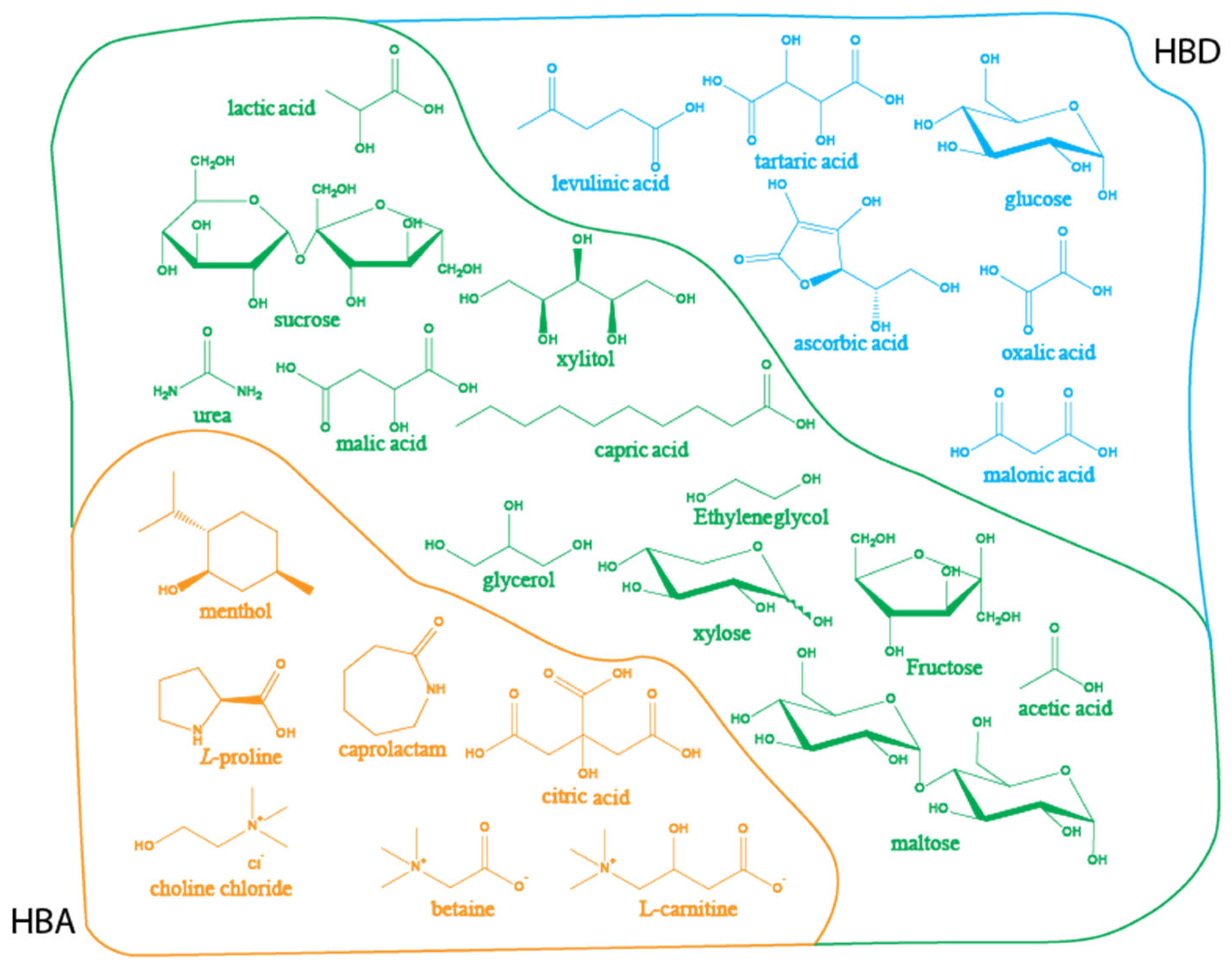 Molecules 30 00284 g003